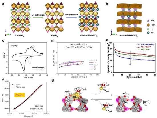 Batteries 09 00349 g003