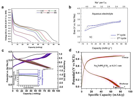 Batteries 09 00349 g004