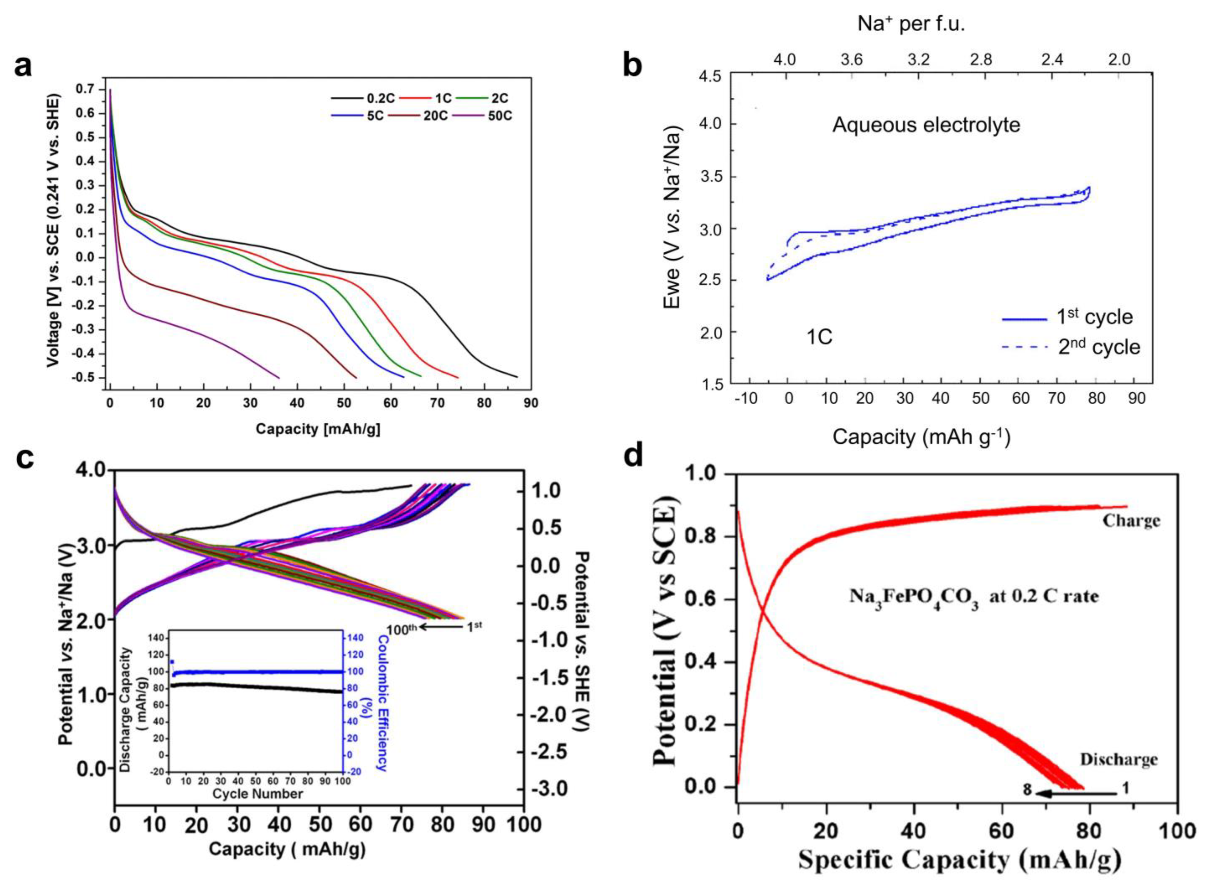 Batteries 09 00349 g004