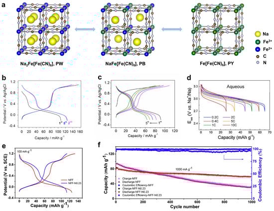 Batteries 09 00349 g005