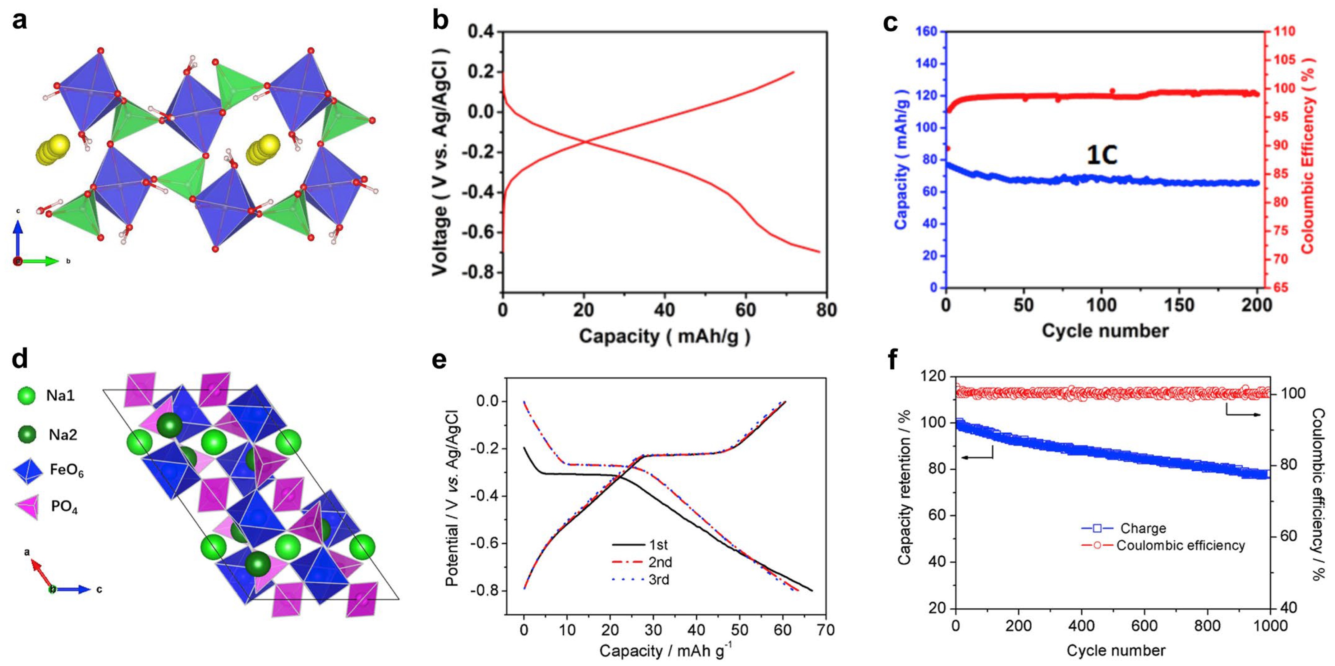 Batteries 09 00349 g006