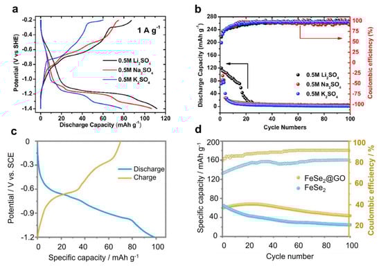 Batteries 09 00349 g007