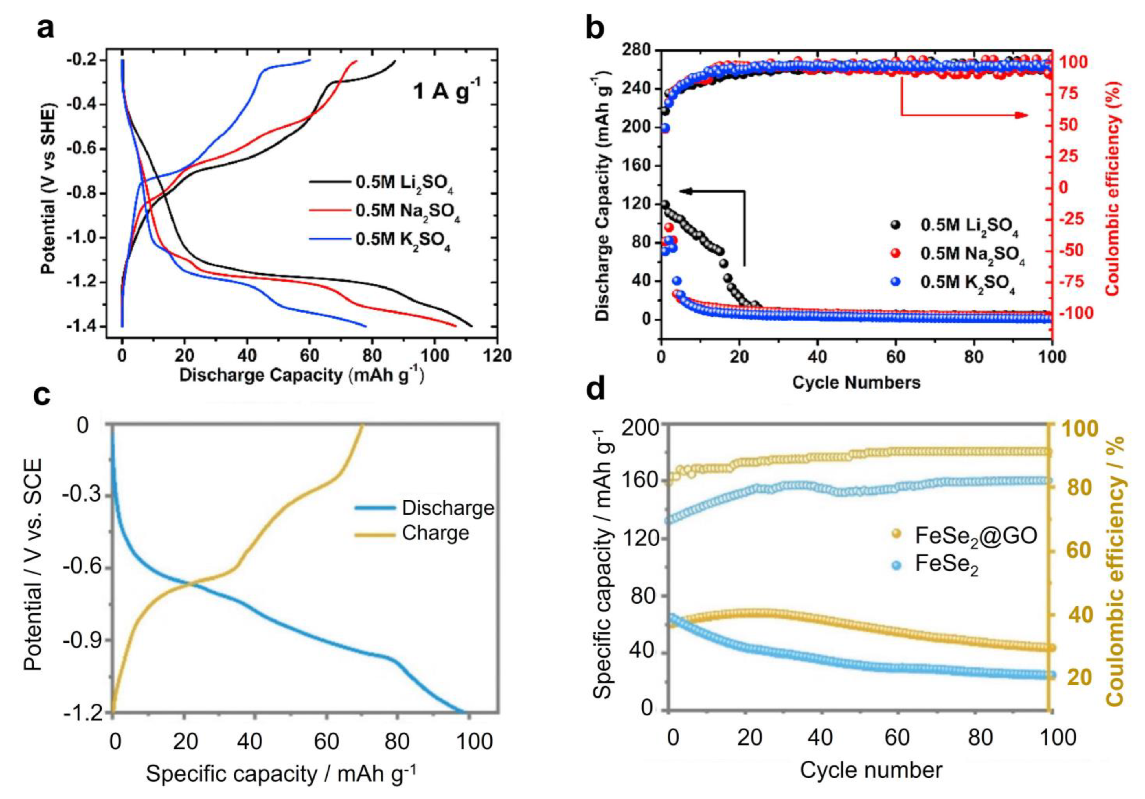 Batteries 09 00349 g007