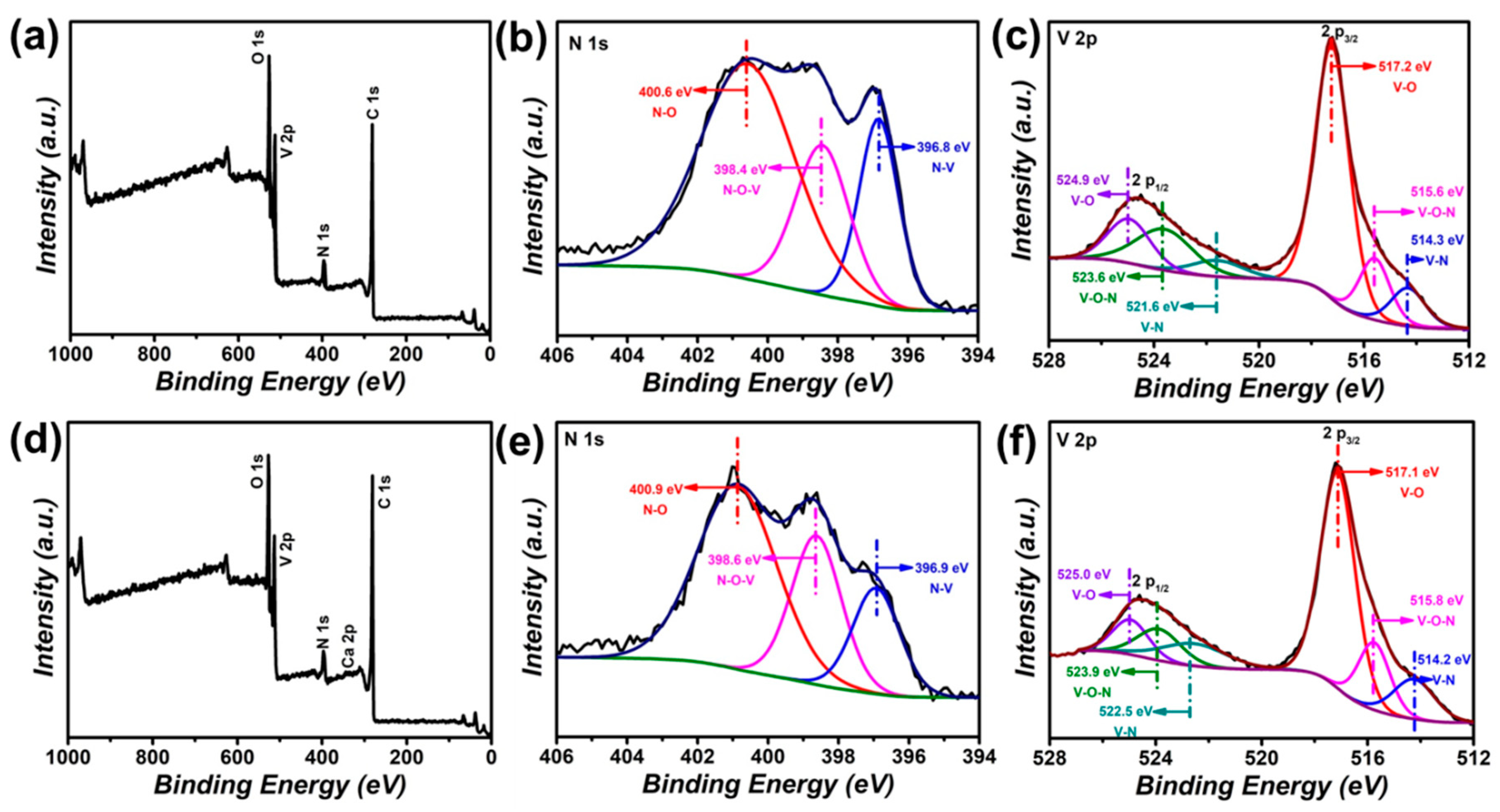 Batteries 09 00352 g002