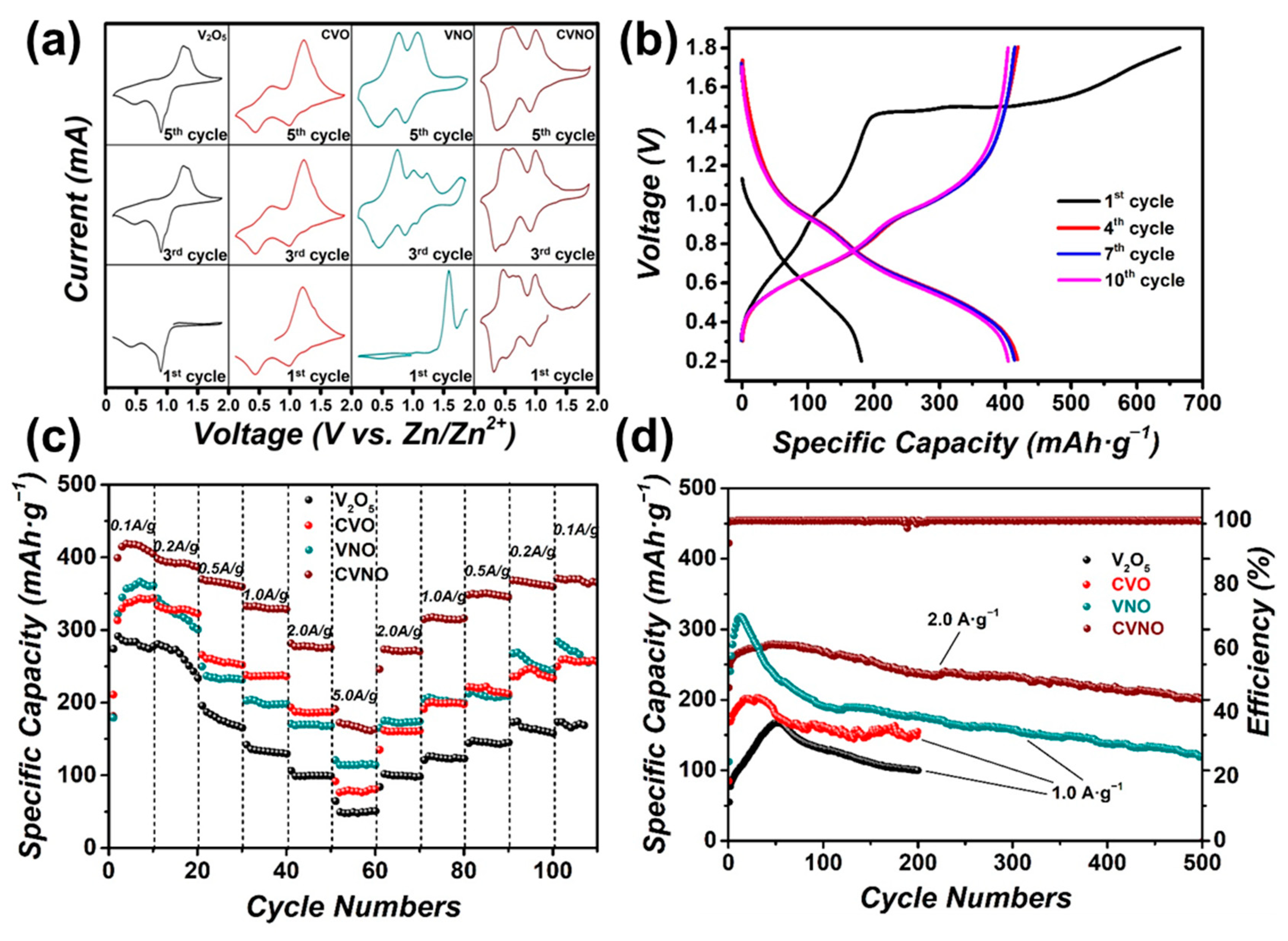 Batteries 09 00352 g003