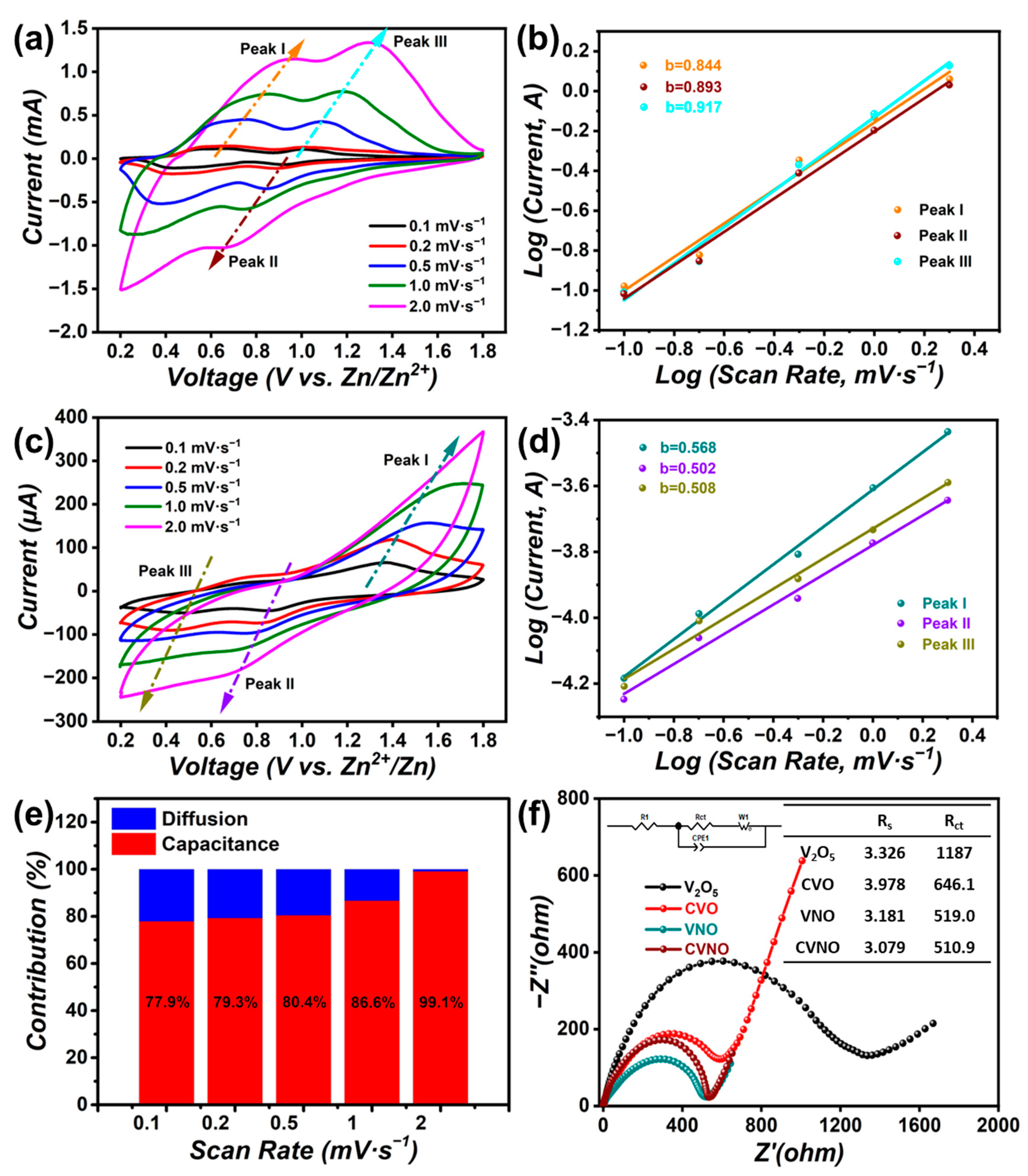 Batteries 09 00352 g004