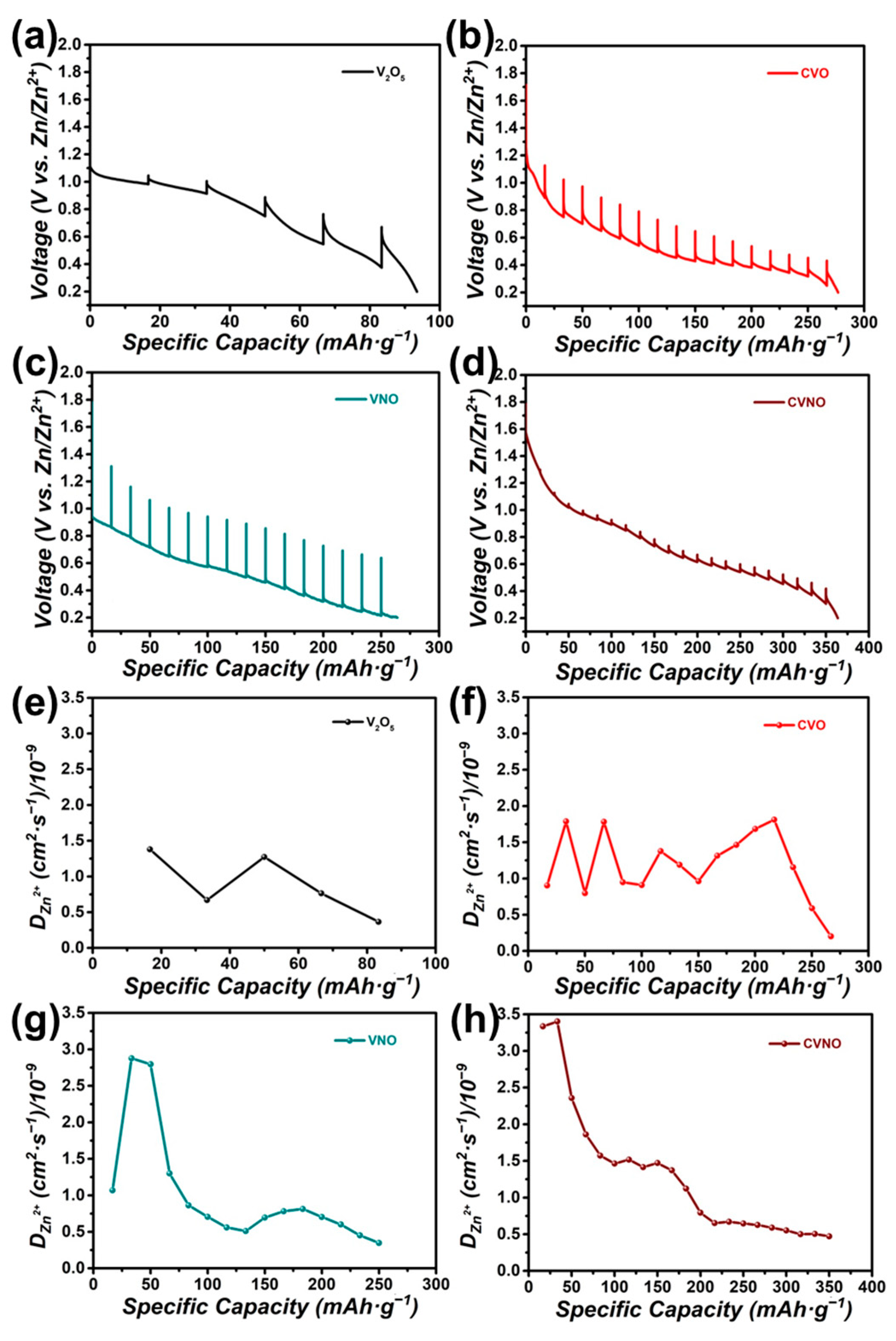 Batteries 09 00352 g005