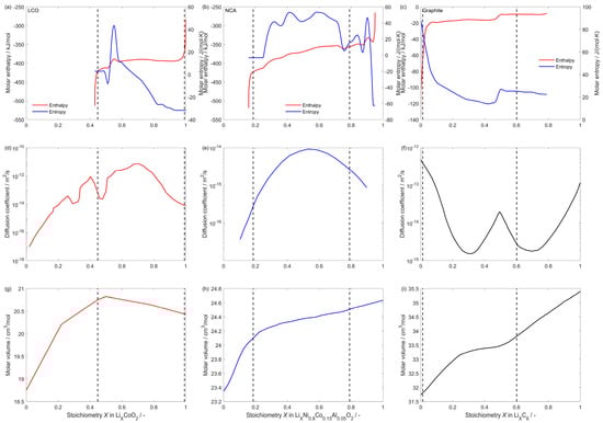 Batteries 09 00354 g0a2
