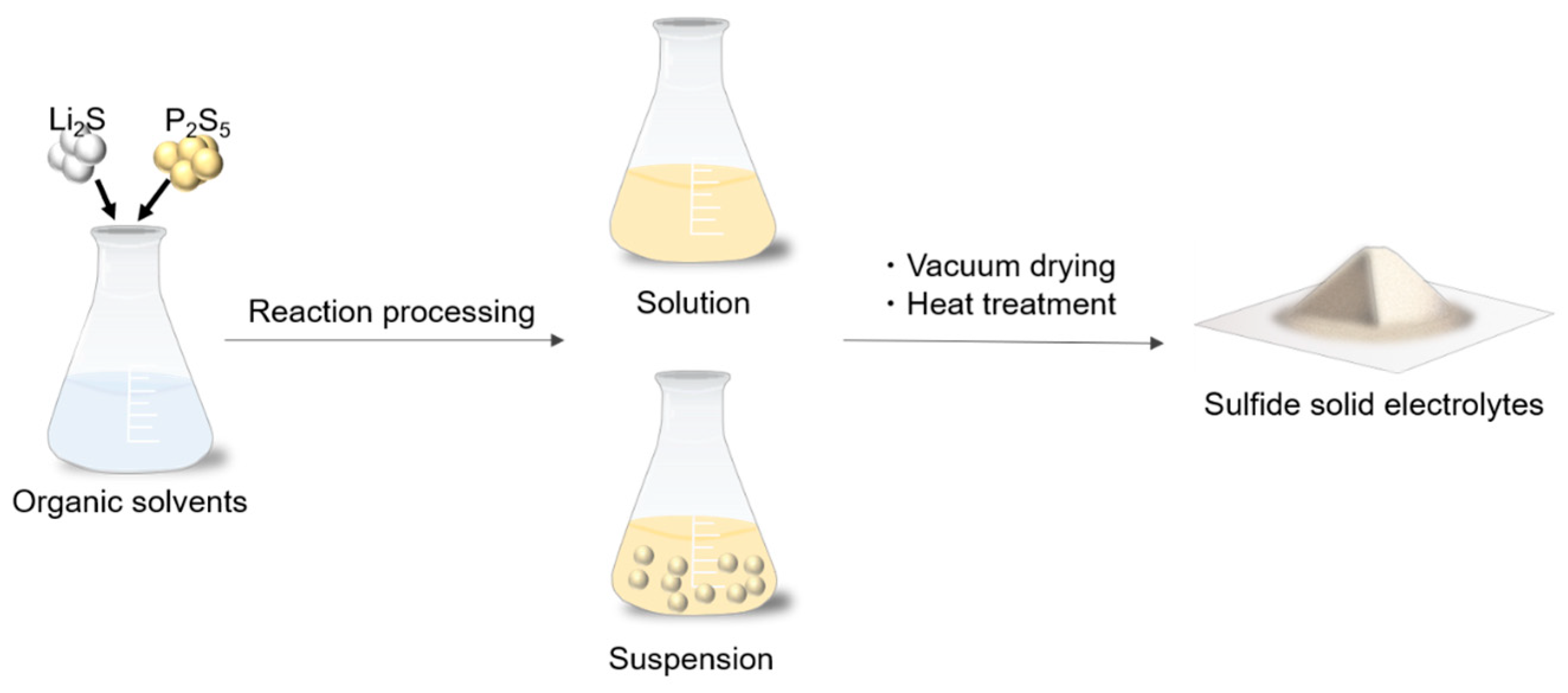 Batteries 09 00355 g001