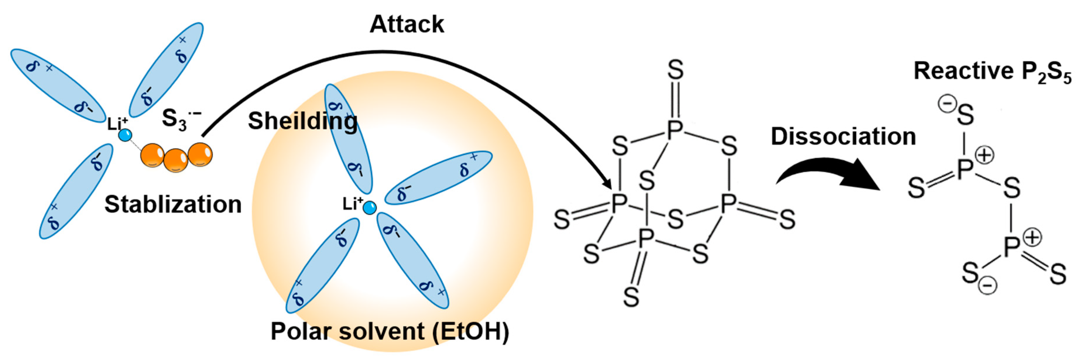 Batteries 09 00355 g005