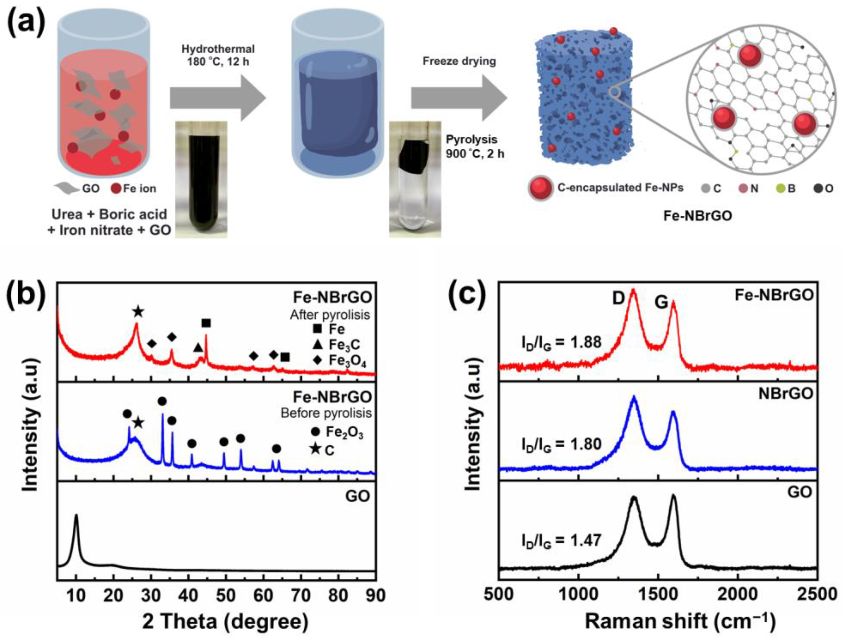Batteries 09 00356 g001
