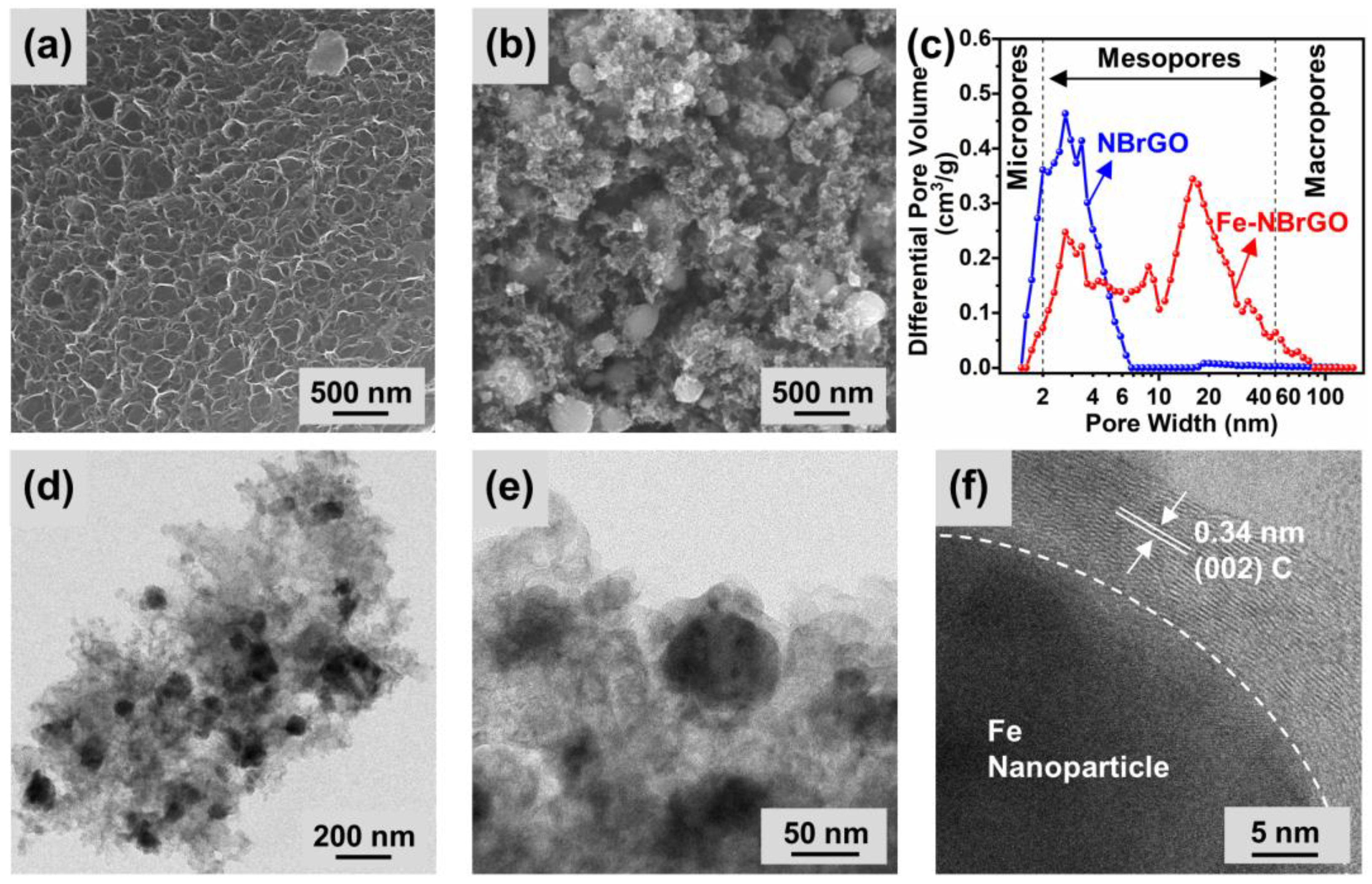 Batteries 09 00356 g002