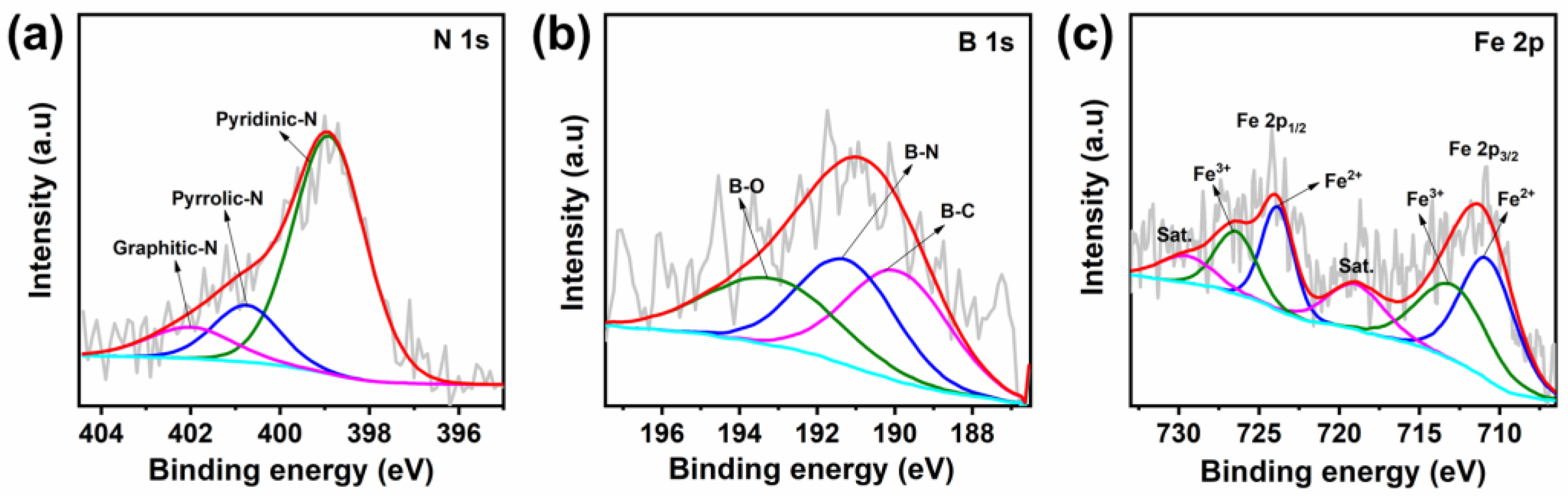 Batteries 09 00356 g003