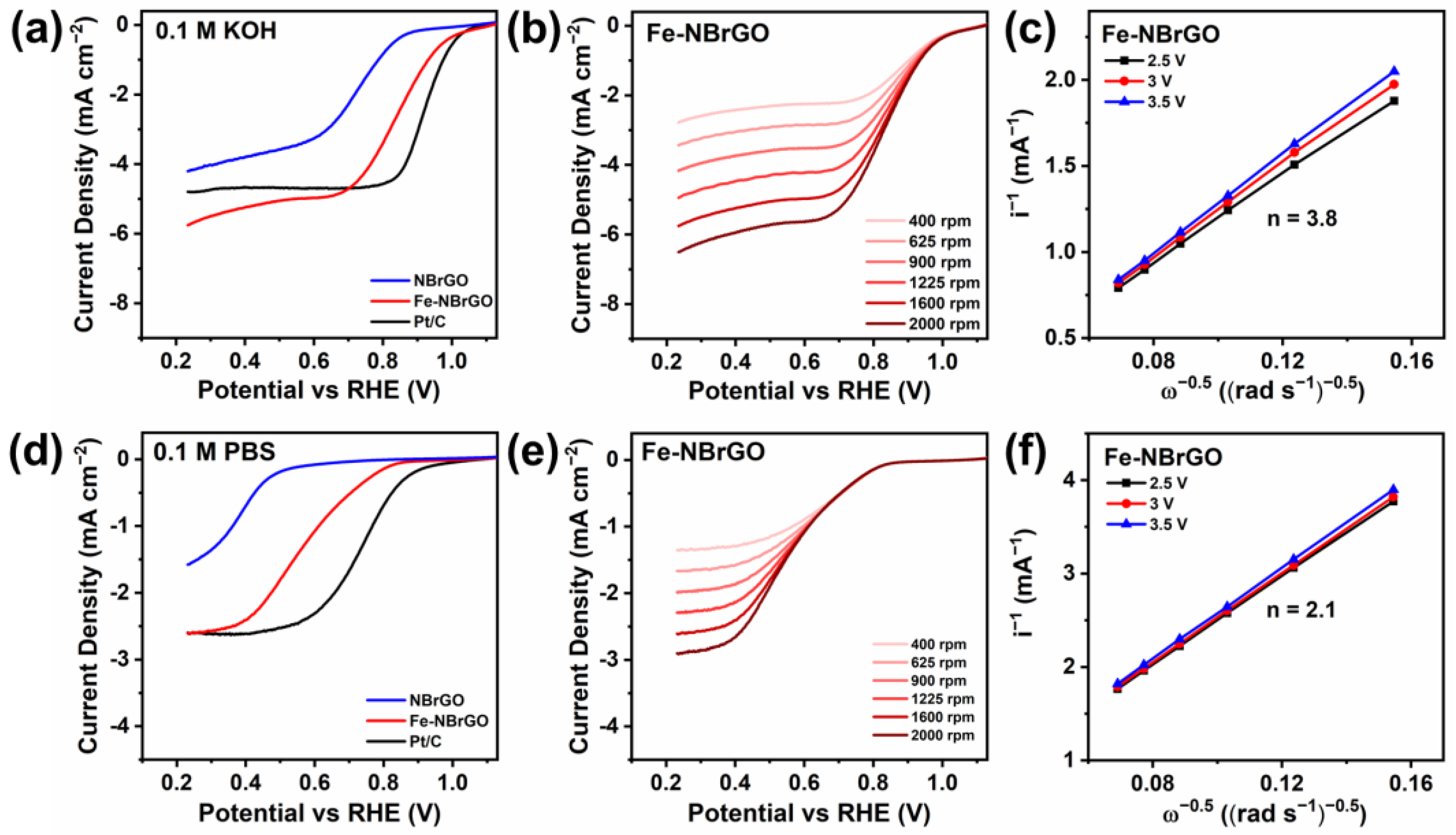 Batteries 09 00356 g004