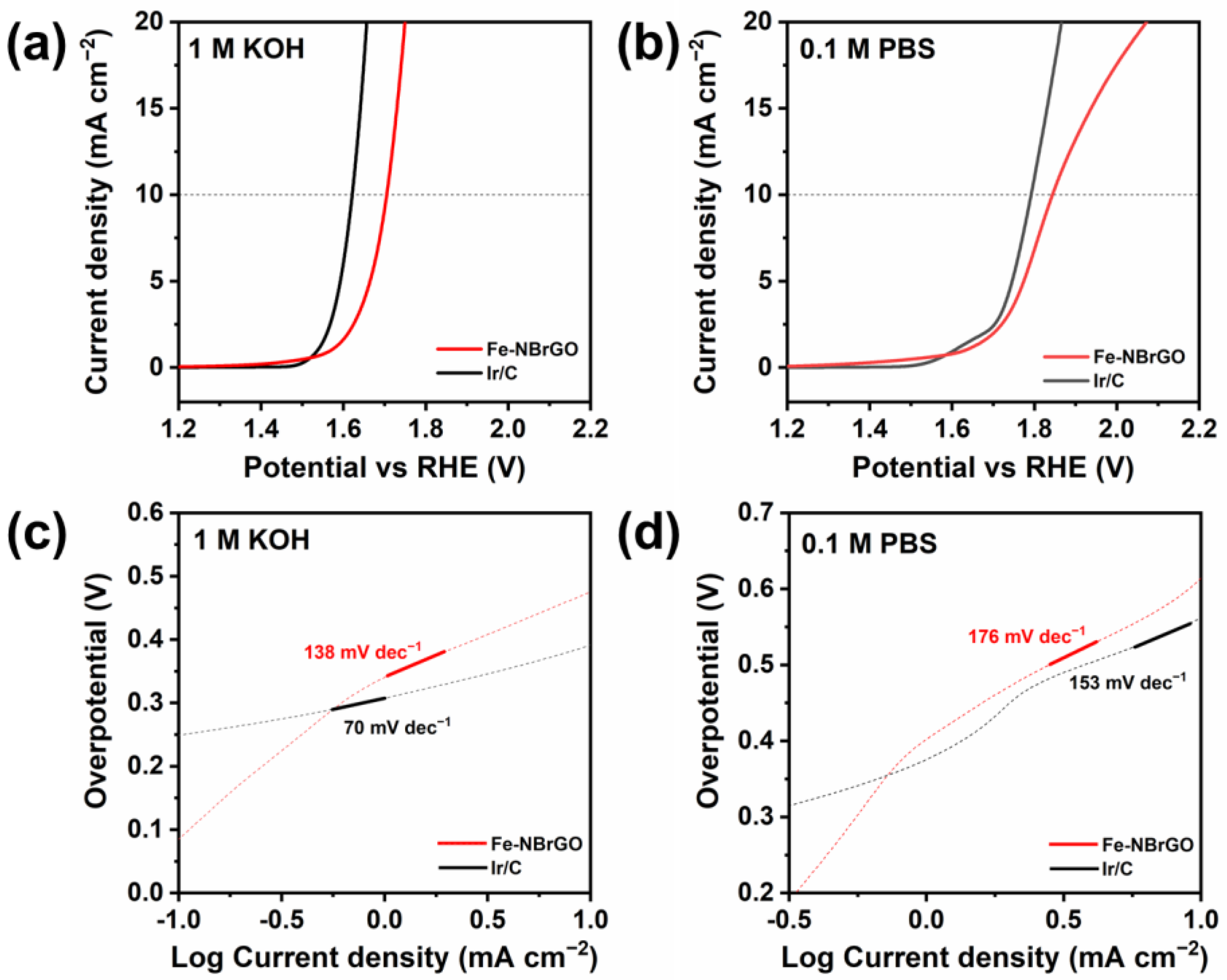 Batteries 09 00356 g005
