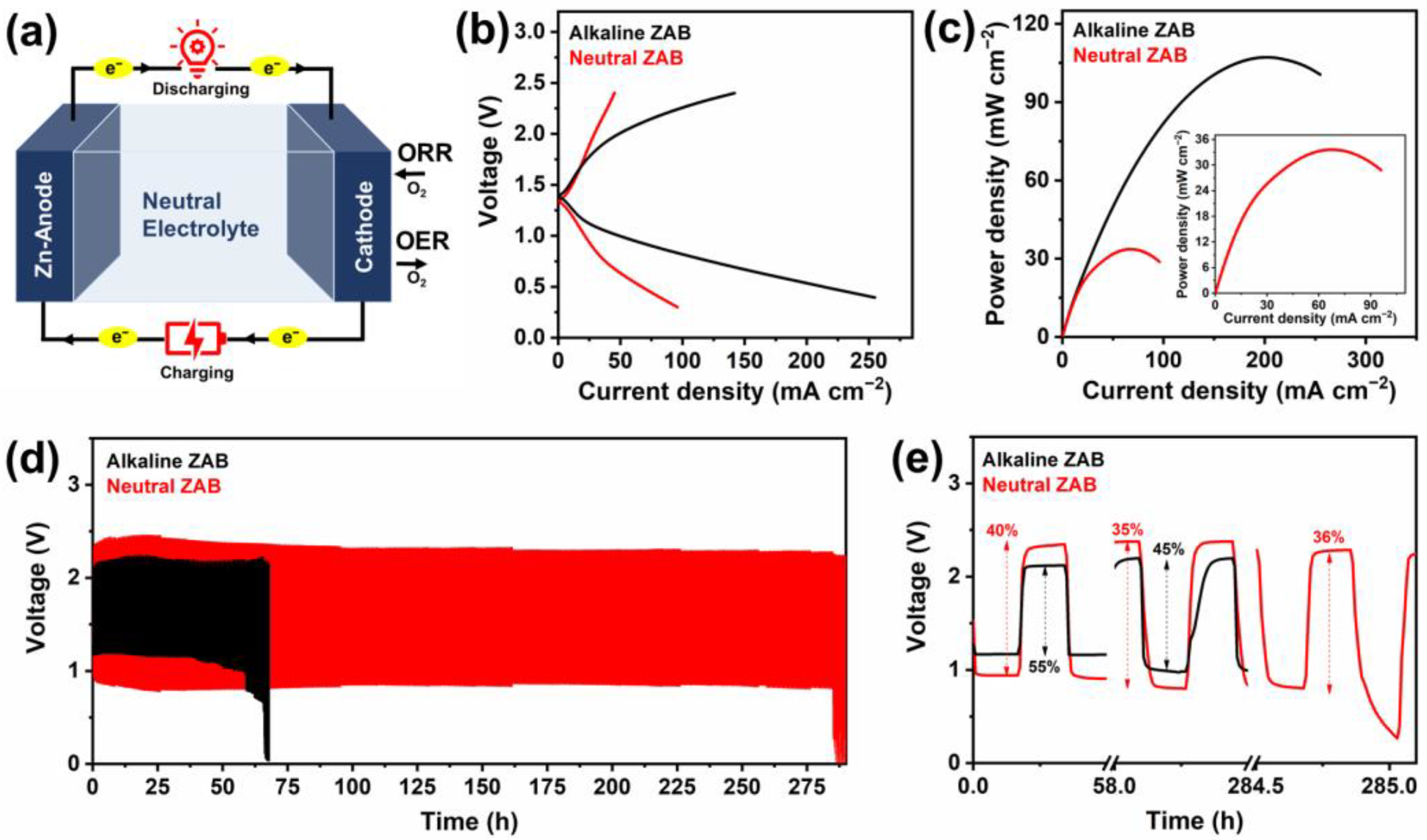 Batteries 09 00356 g006