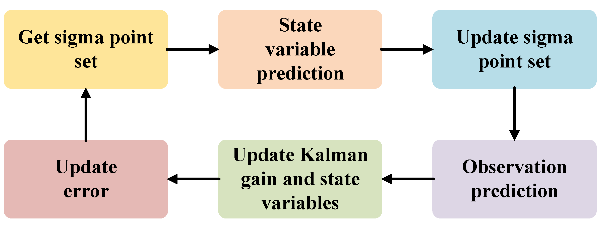 Batteries 09 00358 g002