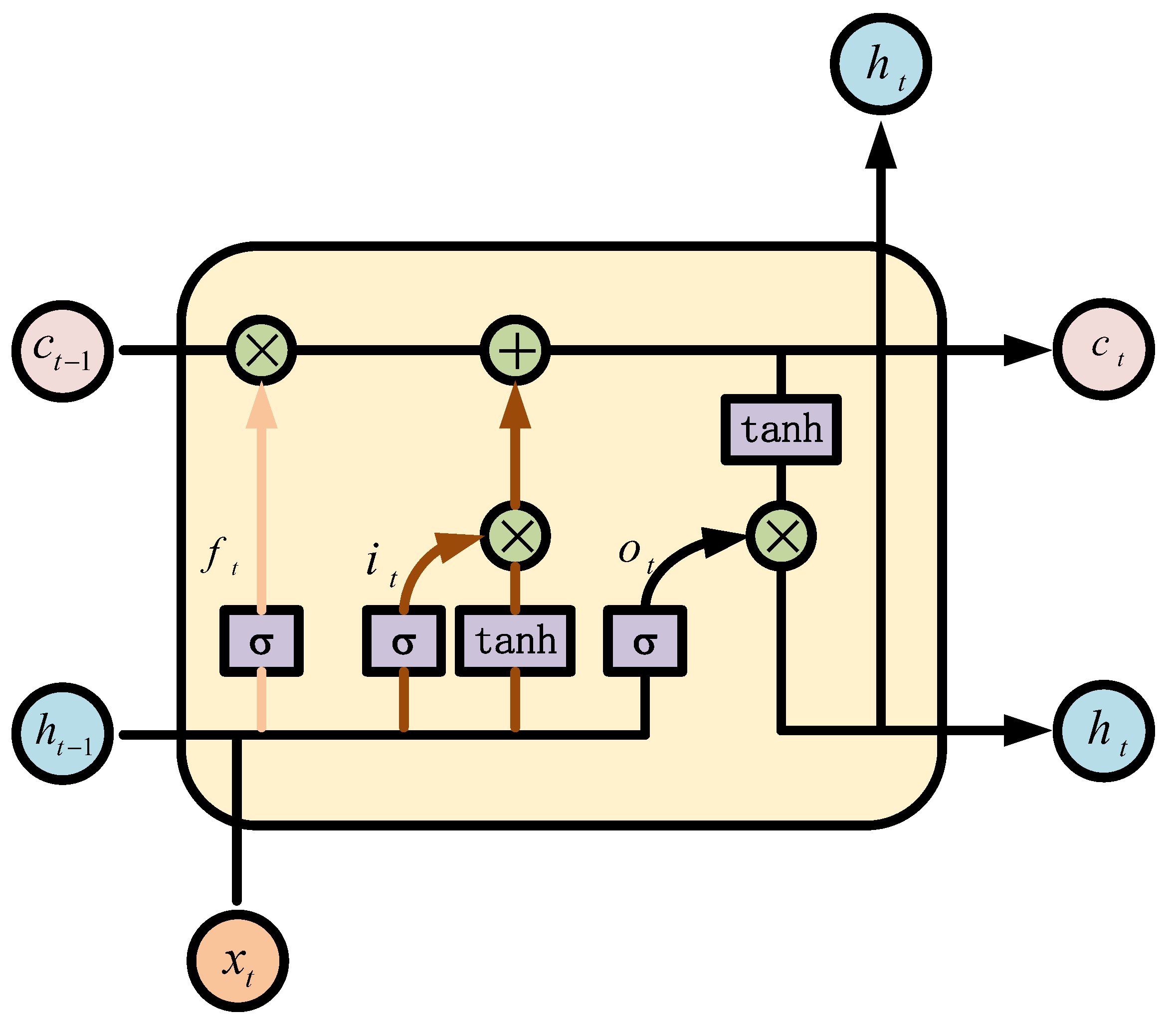 Batteries 09 00358 g003