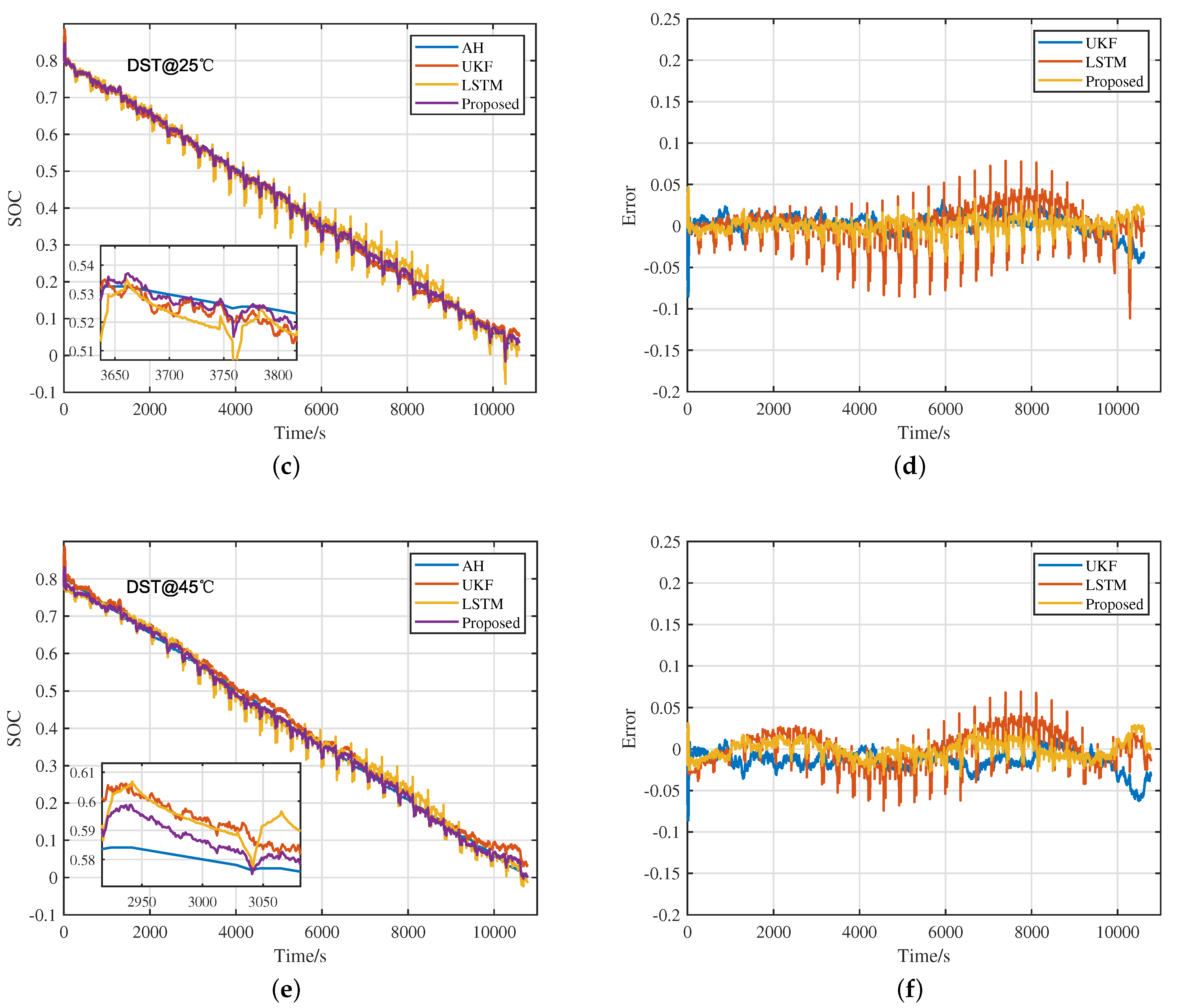 Batteries 09 00358 g006b