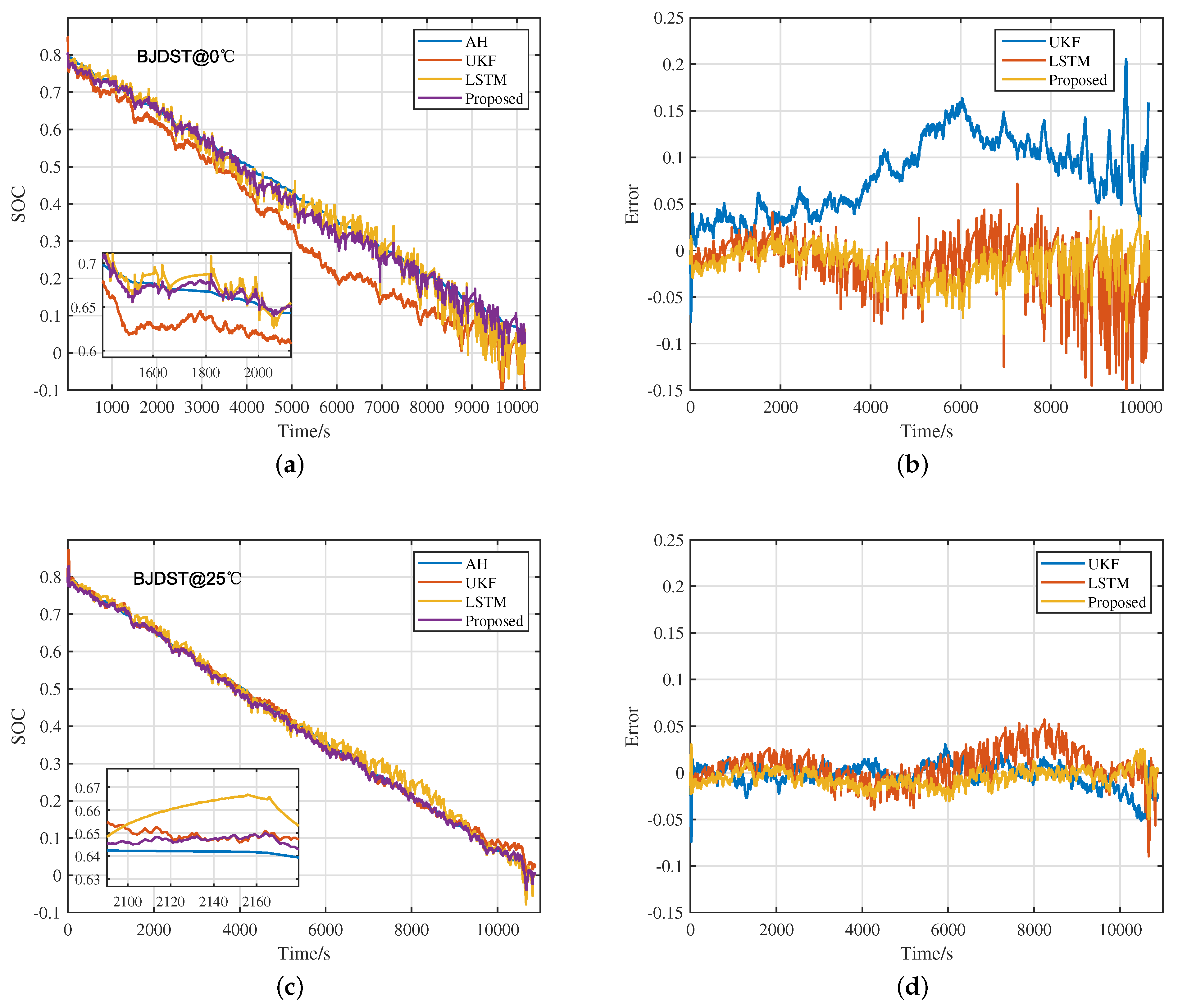 Batteries 09 00358 g007a