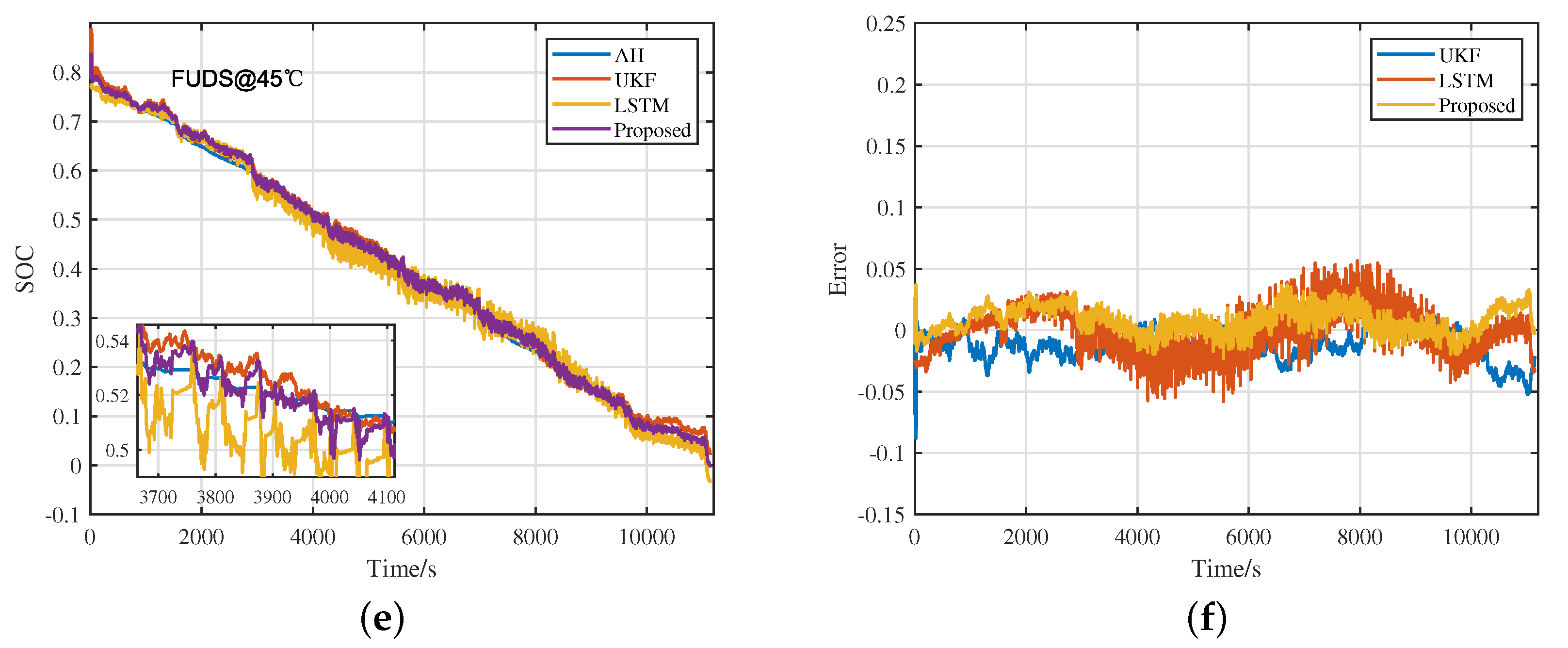 Batteries 09 00358 g008b