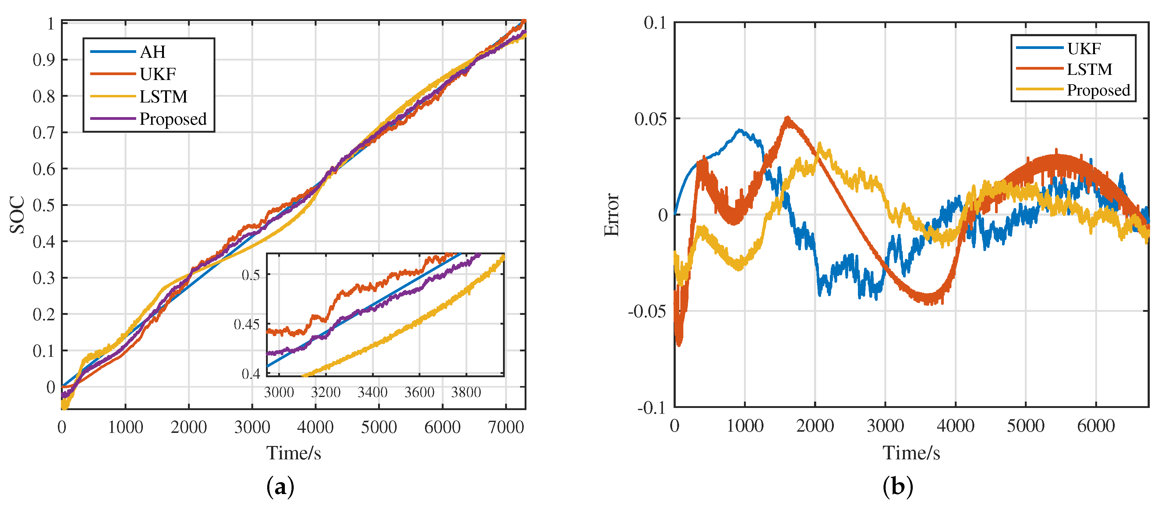 Batteries 09 00358 g010