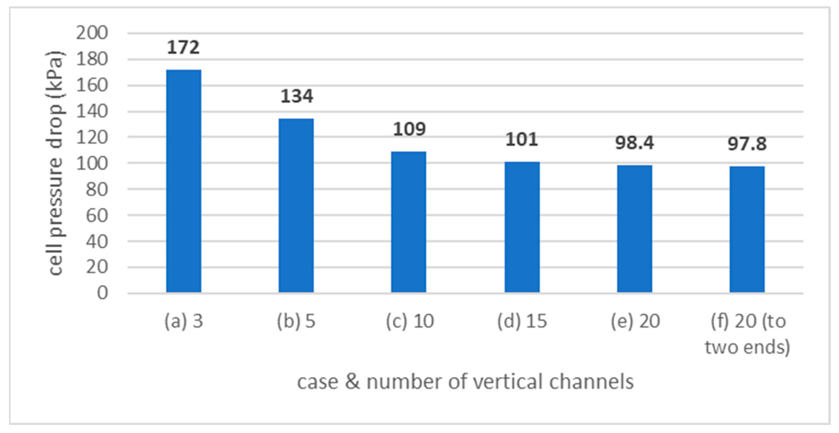 Batteries 09 00359 g007 Batteries 09 00359 g007