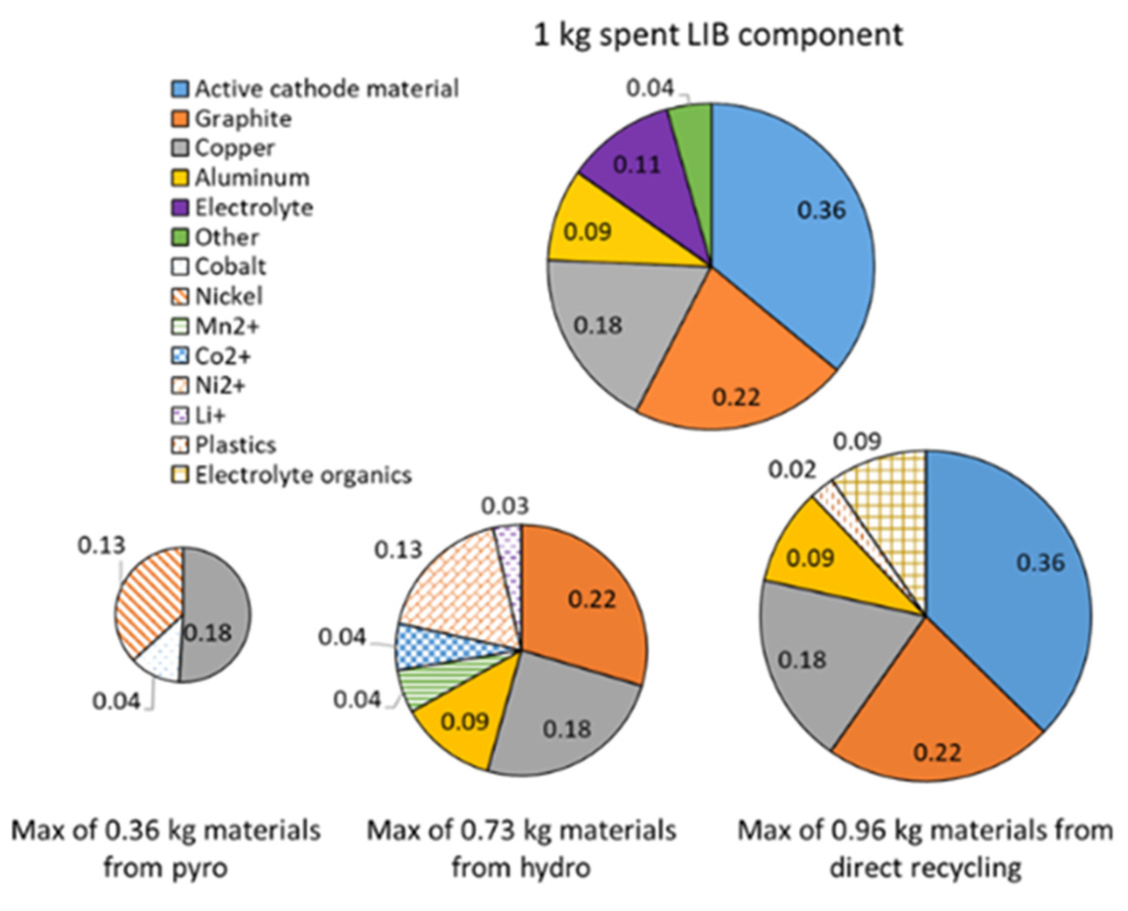 Batteries 09 00360 g005