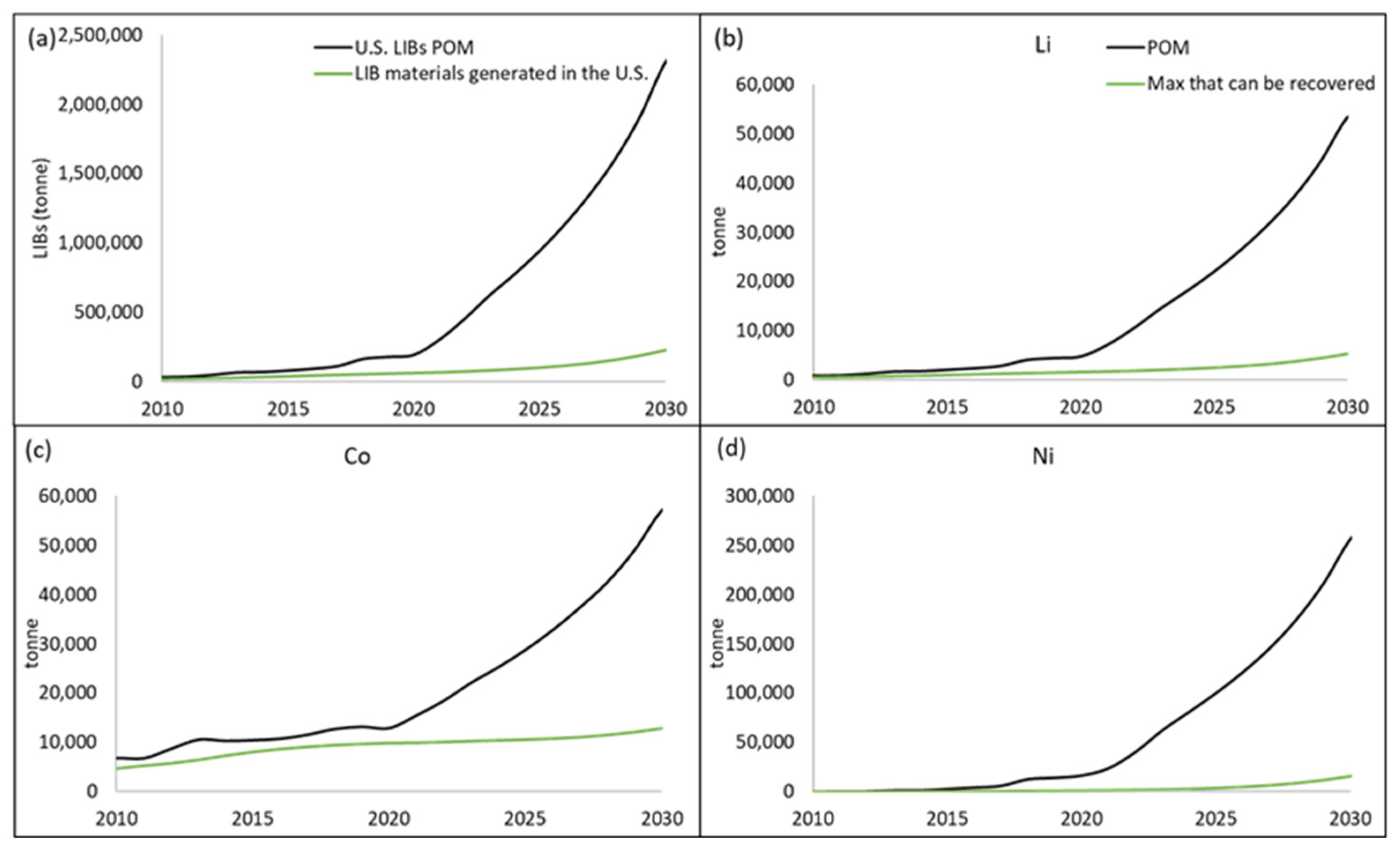 Batteries 09 00360 g009
