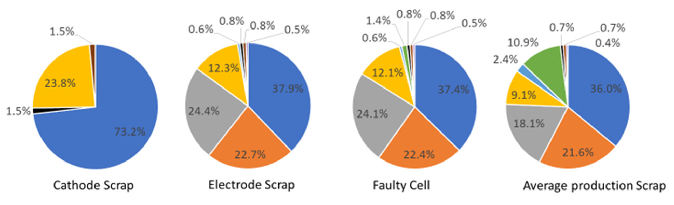 Batteries 09 00360 g010b