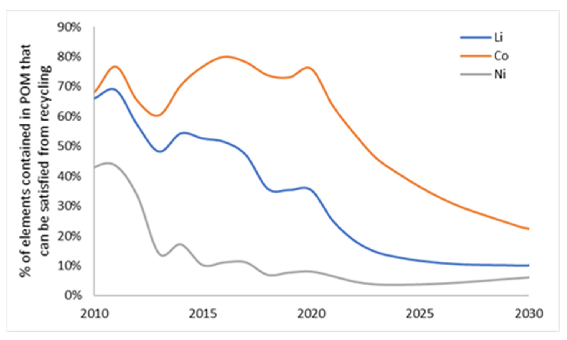 Batteries 09 00360 g012
