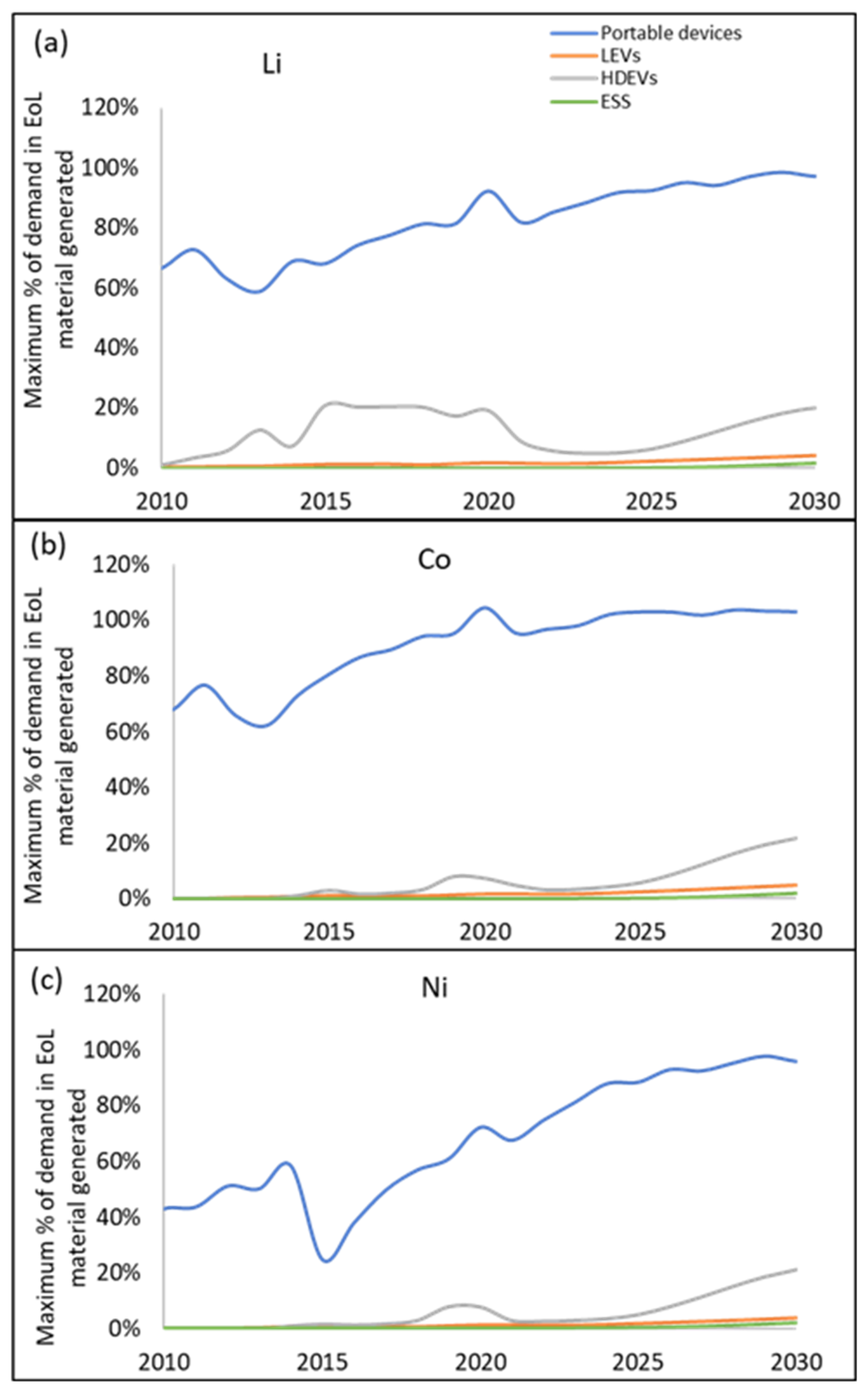 Batteries 09 00360 g013
