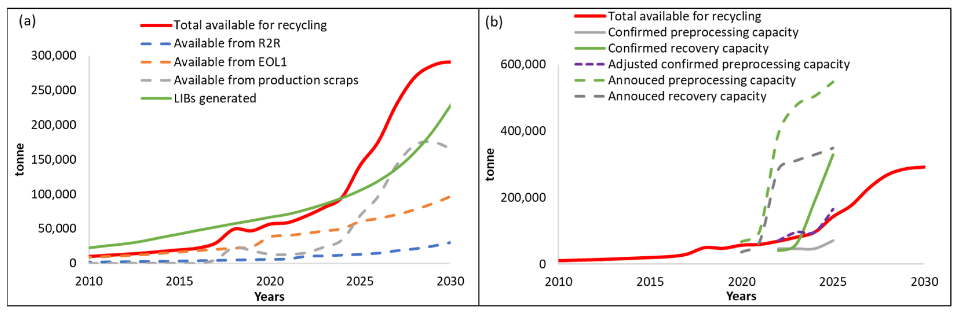Batteries 09 00360 g014