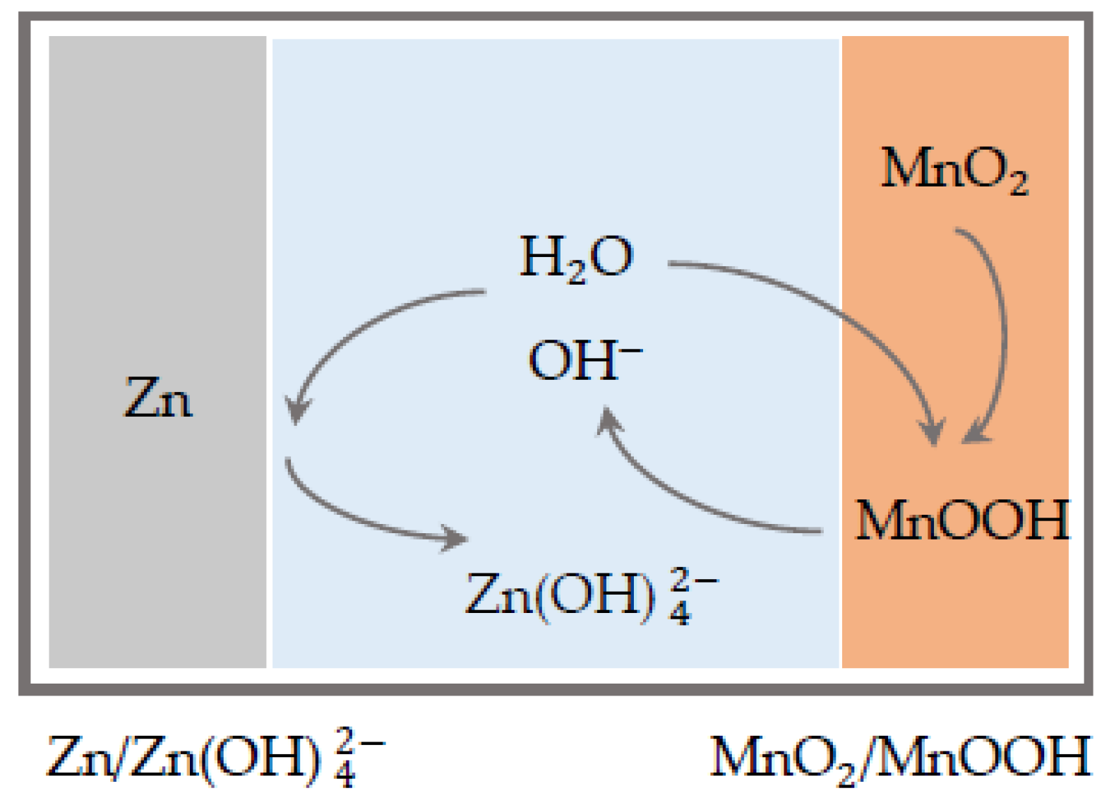 Batteries 09 00367 g002