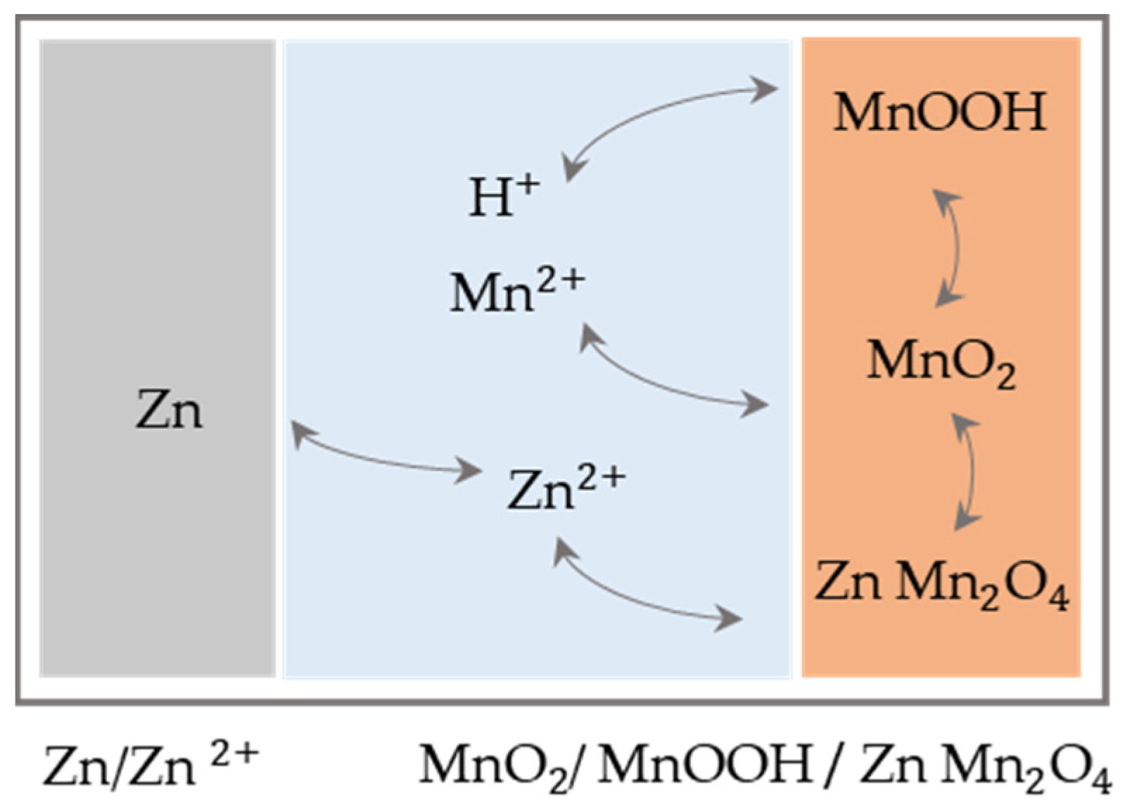 Batteries 09 00367 g003