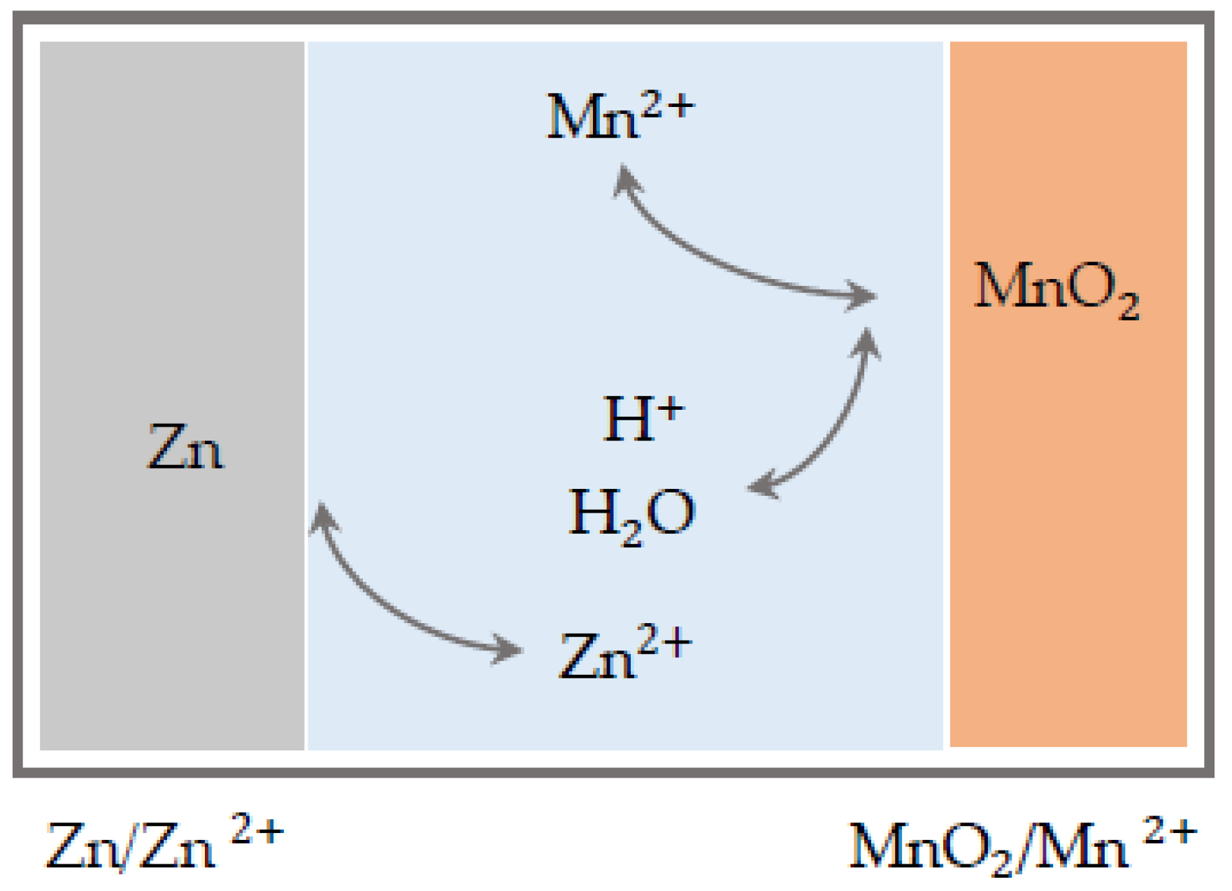 Batteries 09 00367 g004