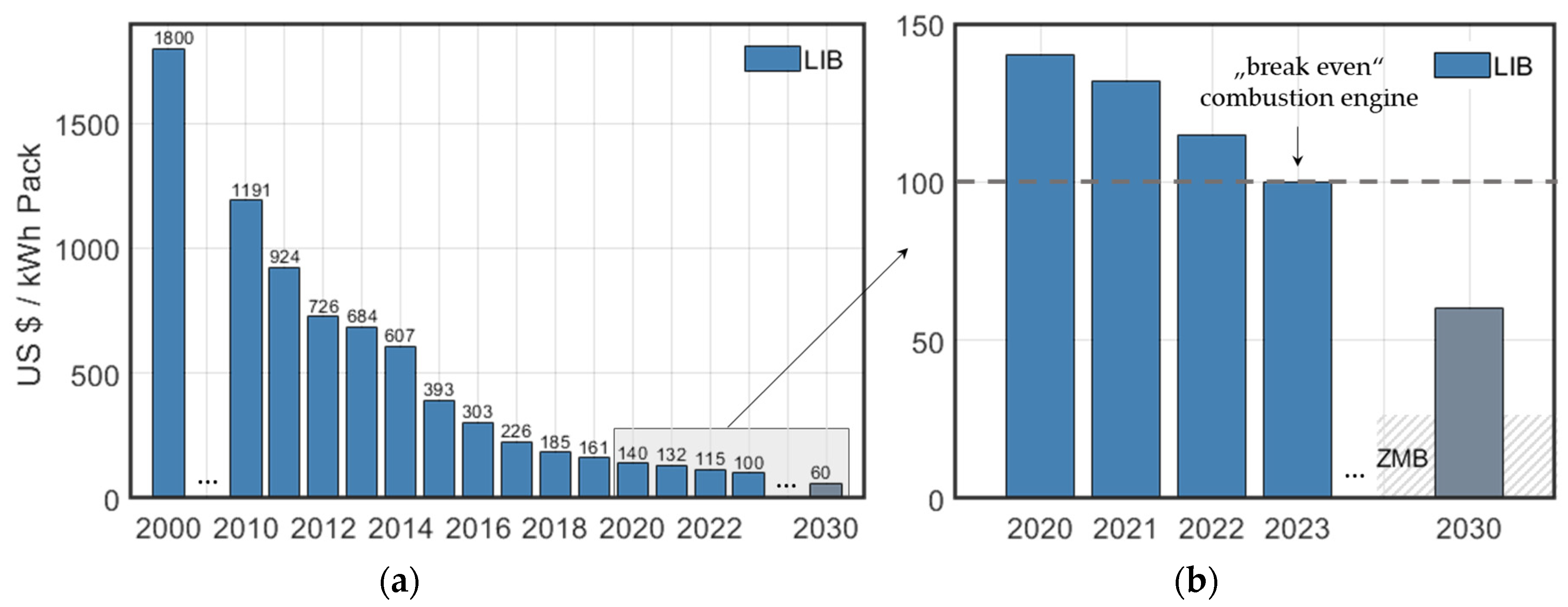 Batteries 09 00367 g006