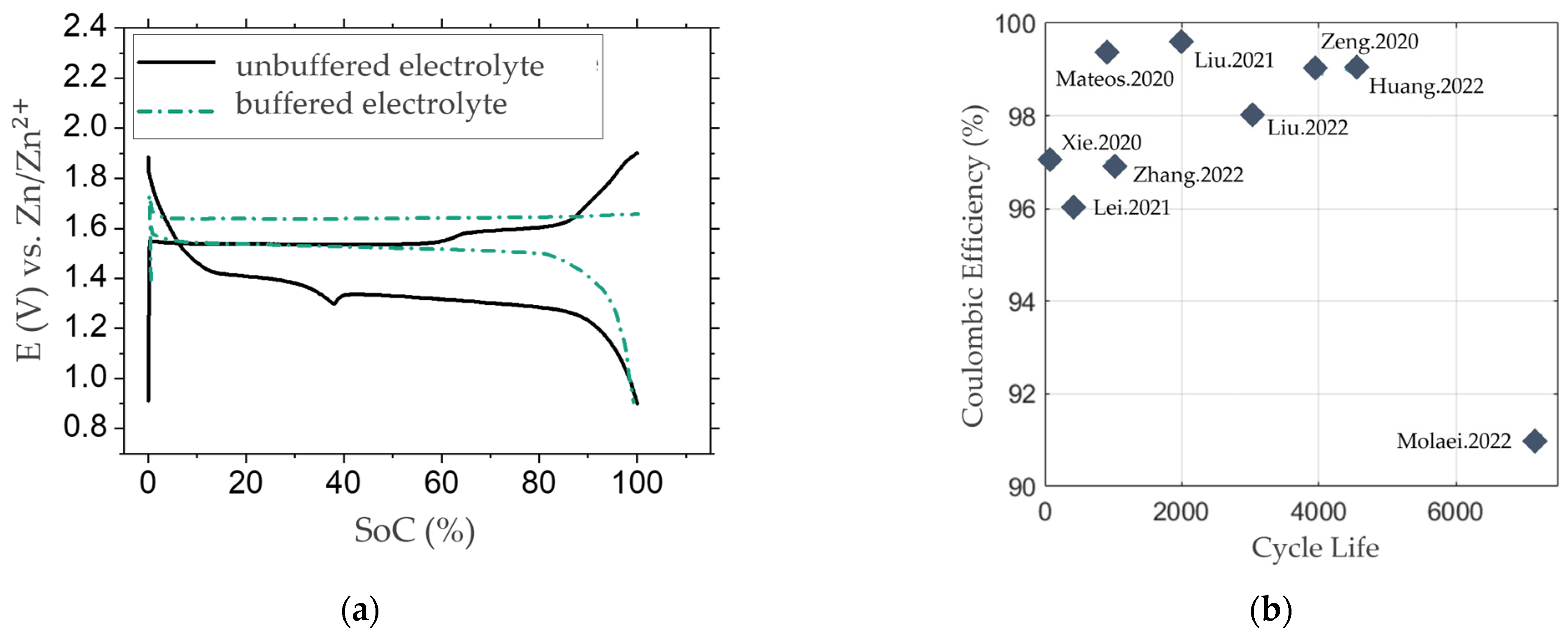 Batteries 09 00367 g007