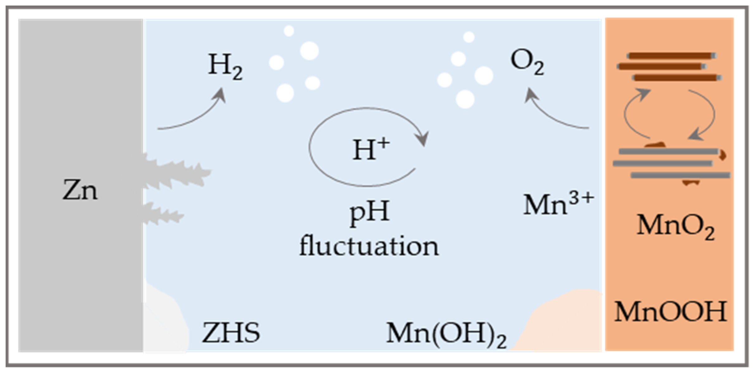 Batteries 09 00367 g008