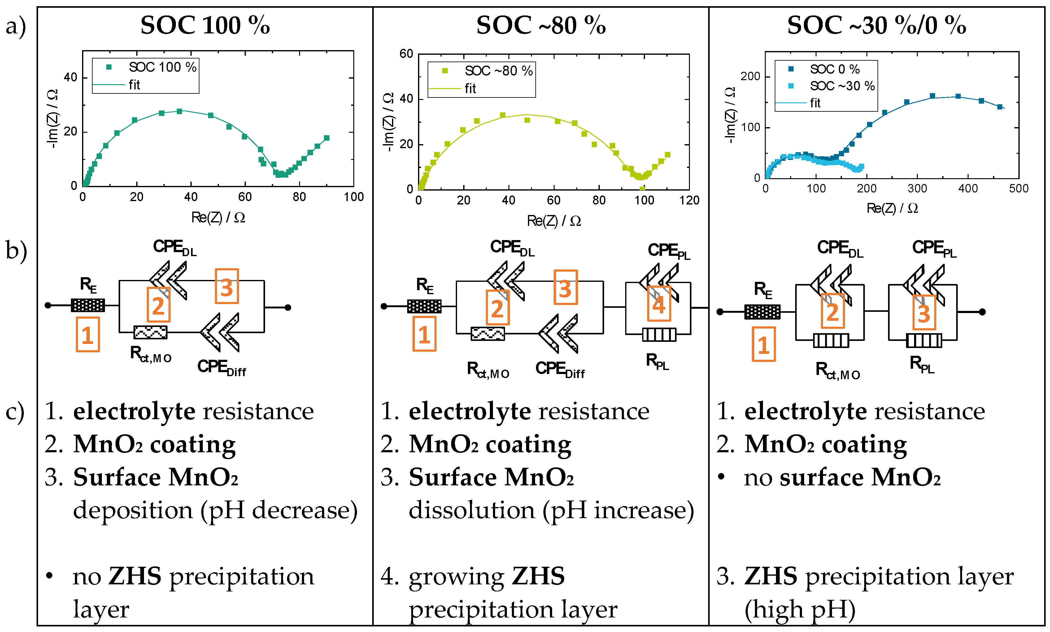 Batteries 09 00367 g009