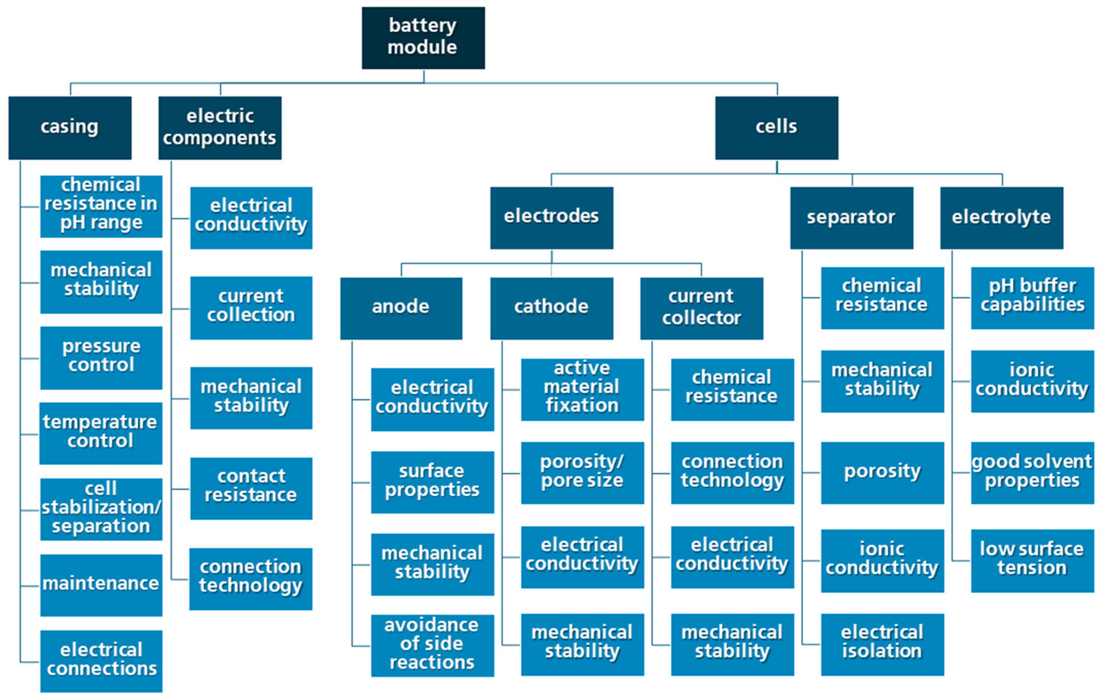 Batteries 09 00367 g010