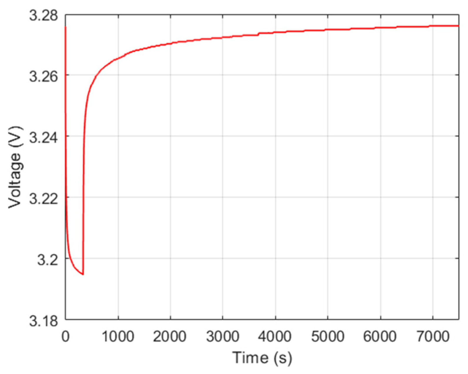 Batteries 09 00369 g002