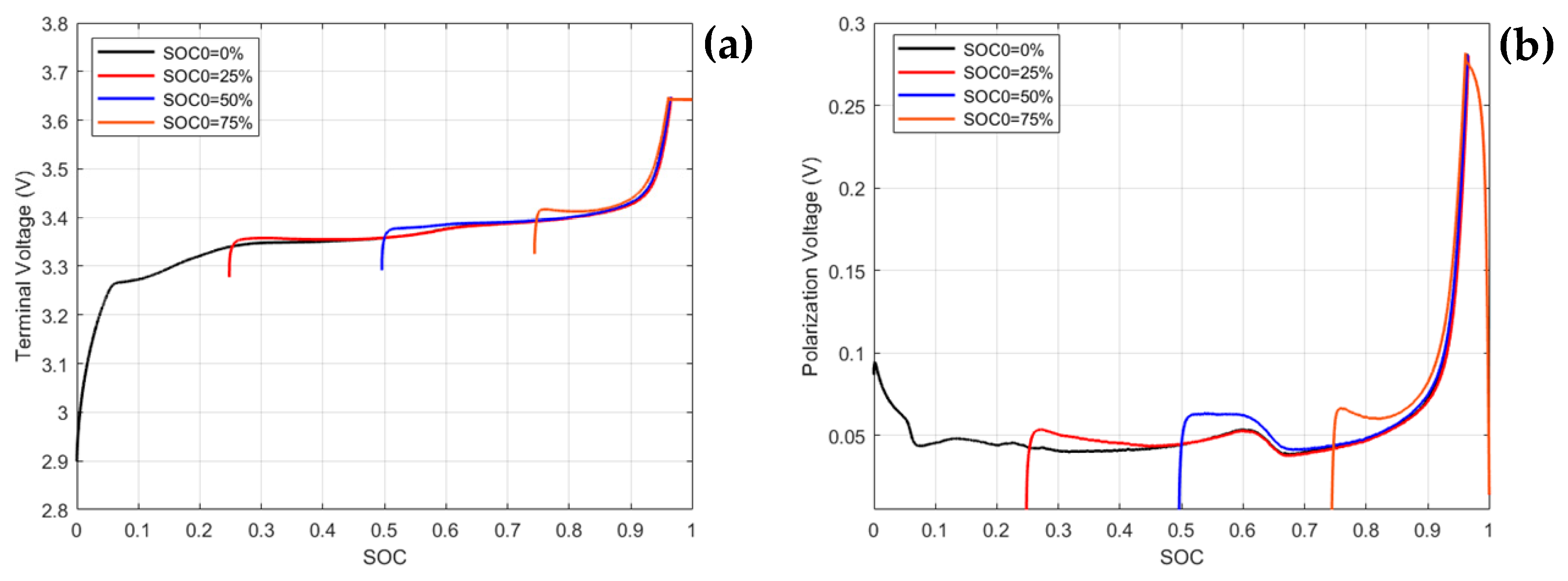 Batteries 09 00369 g004