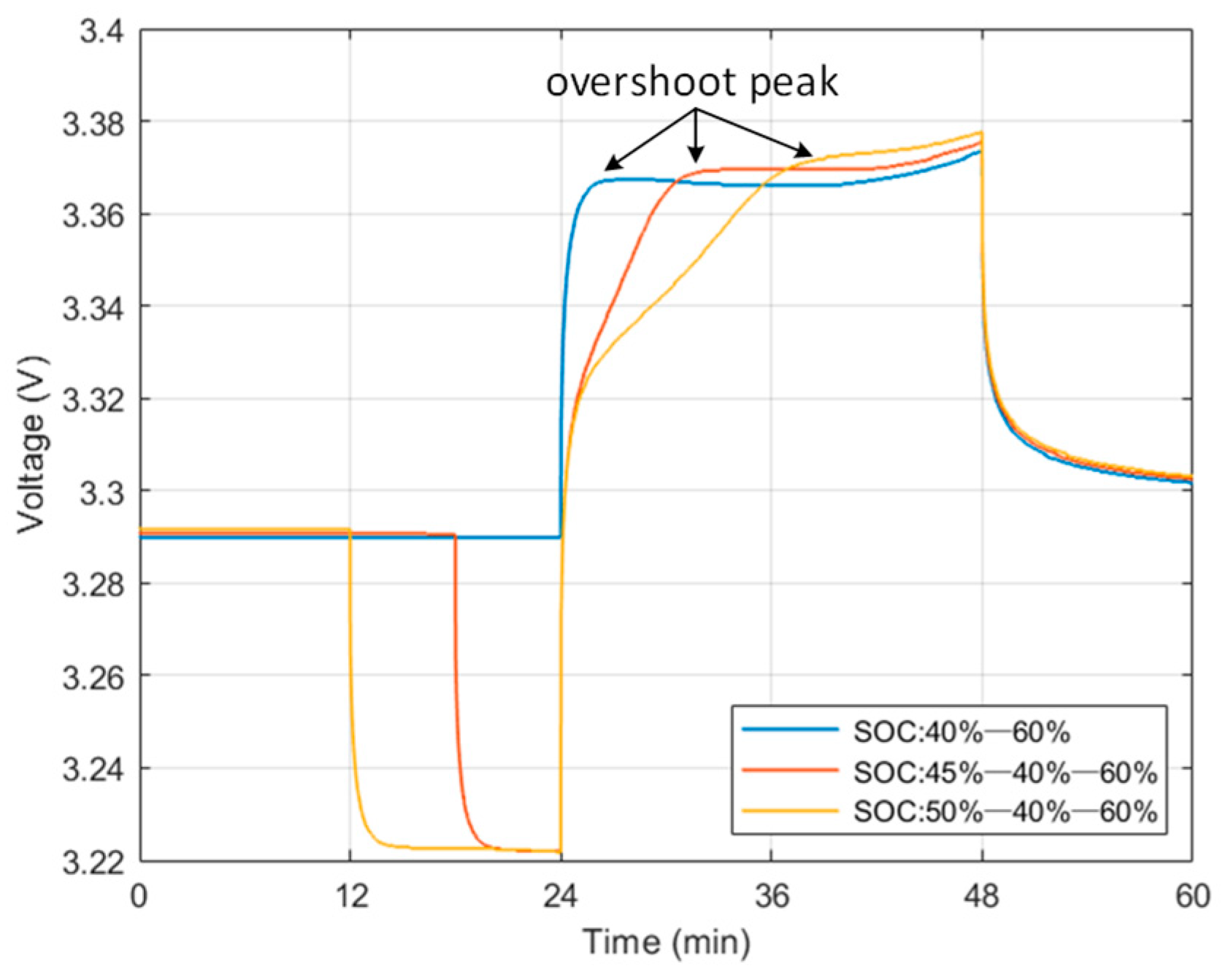 Batteries 09 00369 g007