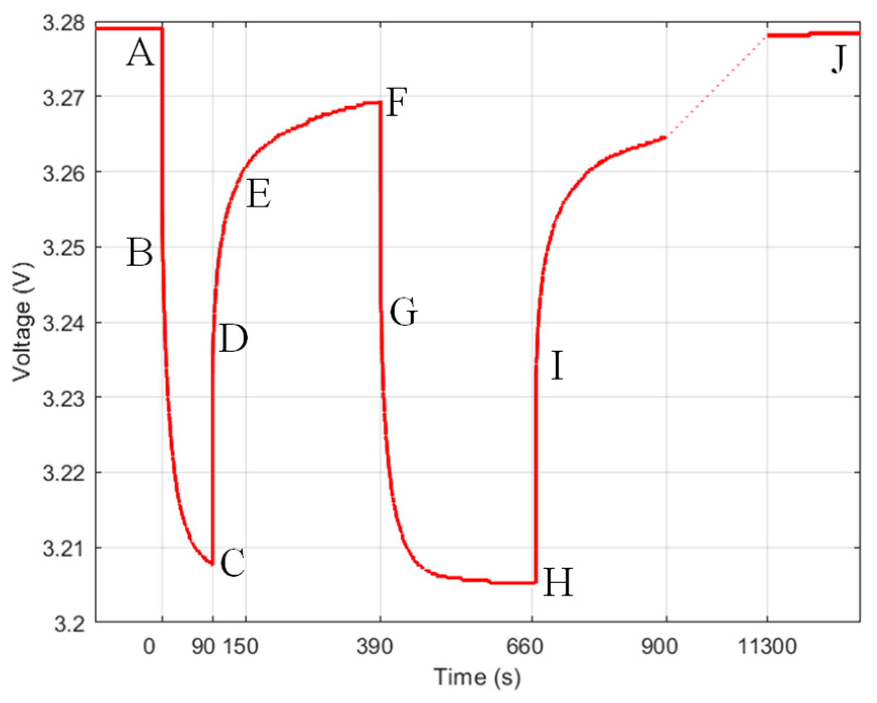 Batteries 09 00369 g008