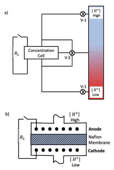 Batteries 09 00372 g0a2