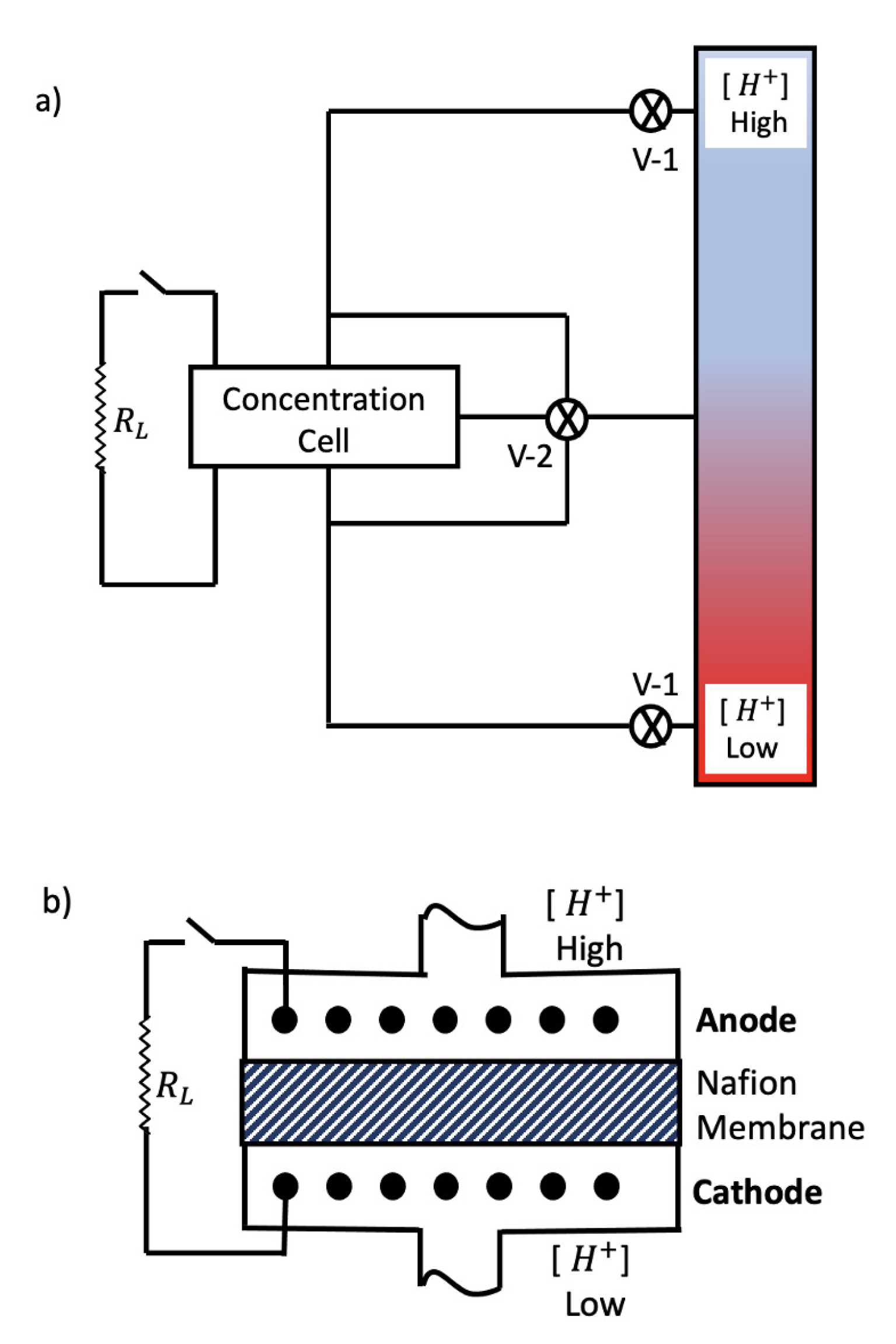 Batteries 09 00372 g0a2
