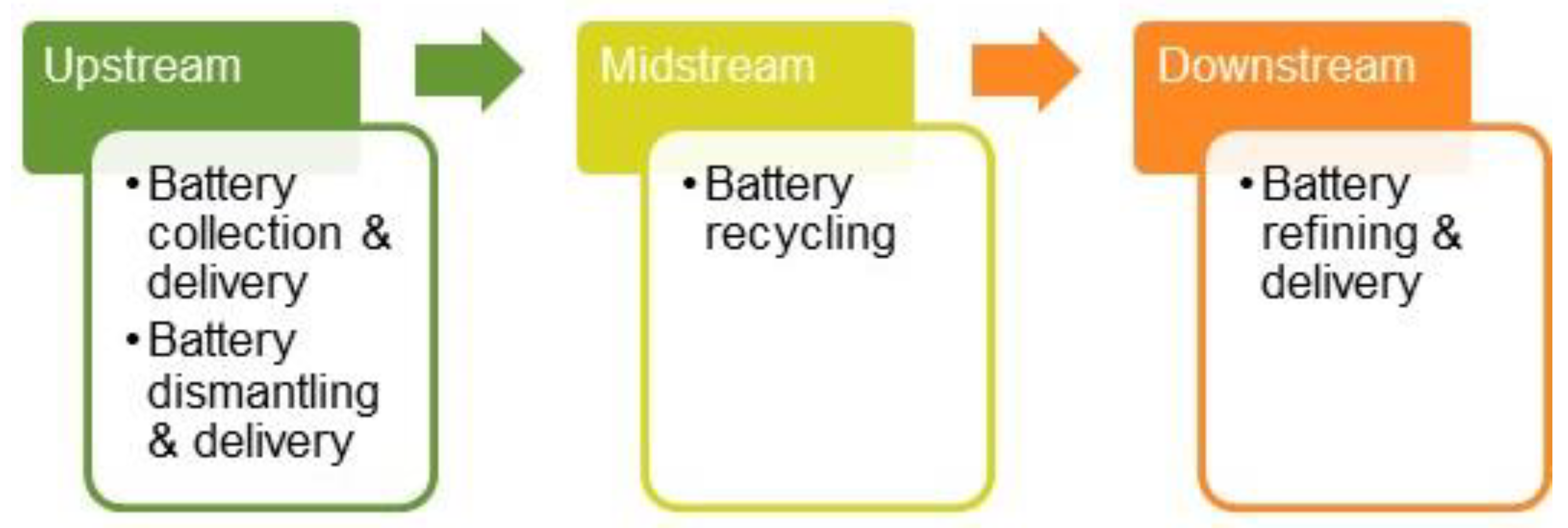 Batteries 09 00375 g001