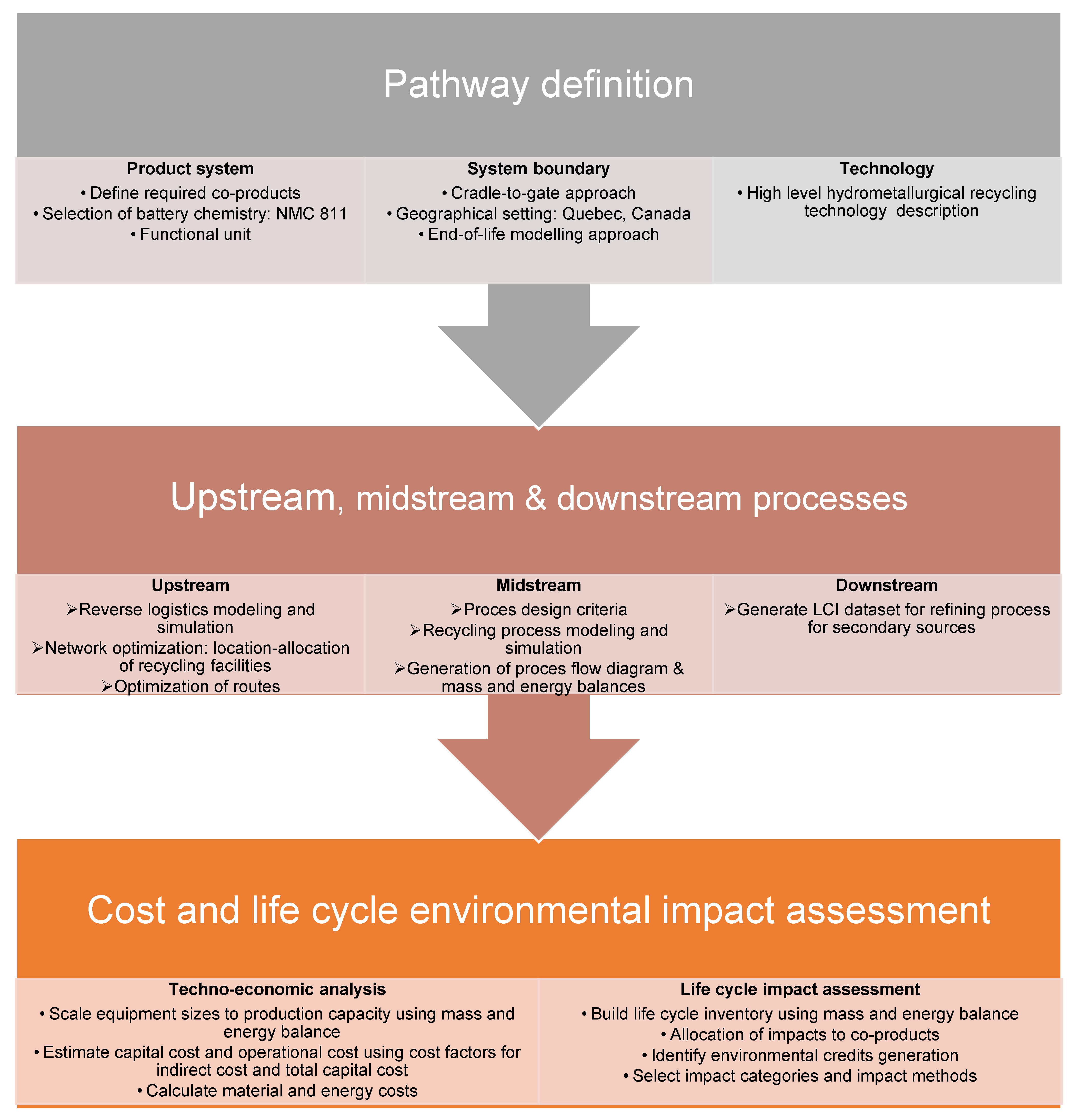 Batteries 09 00375 g002