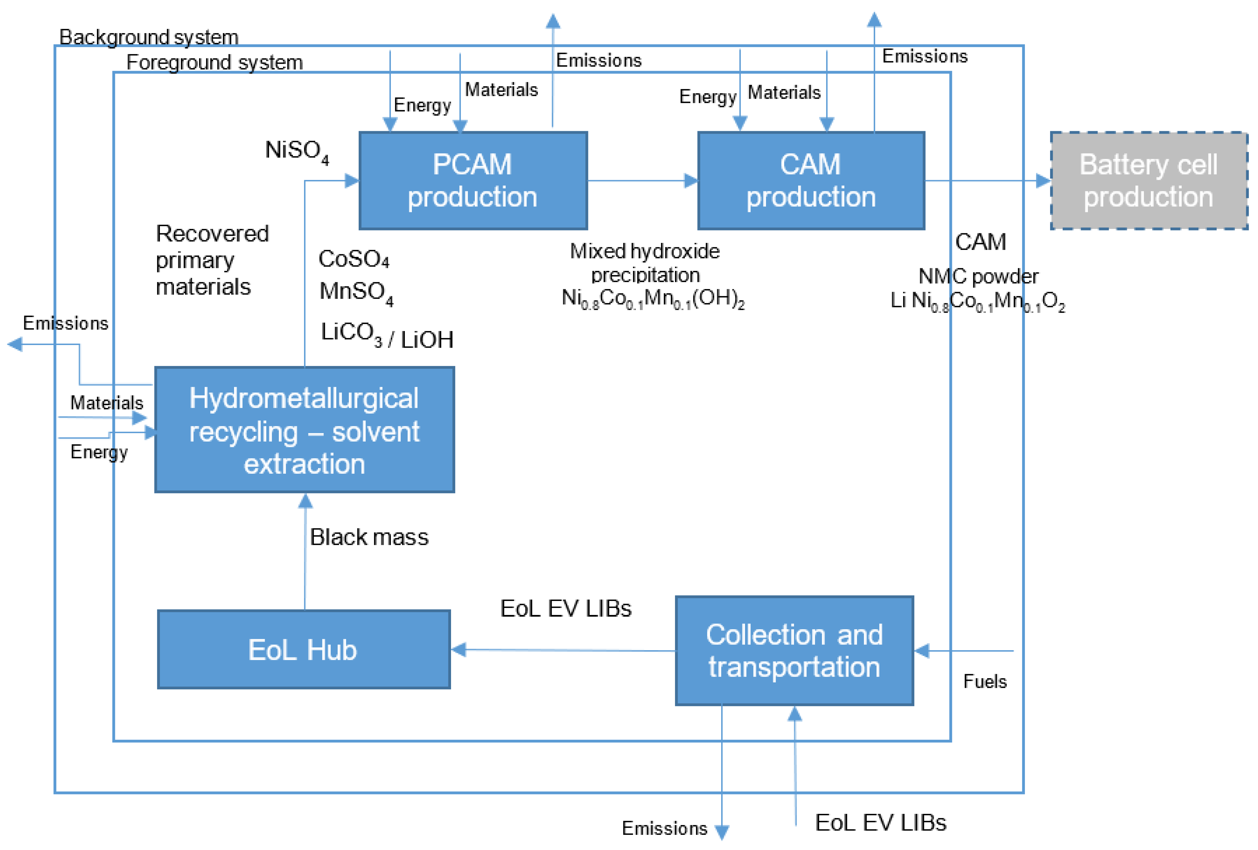 Batteries 09 00375 g003